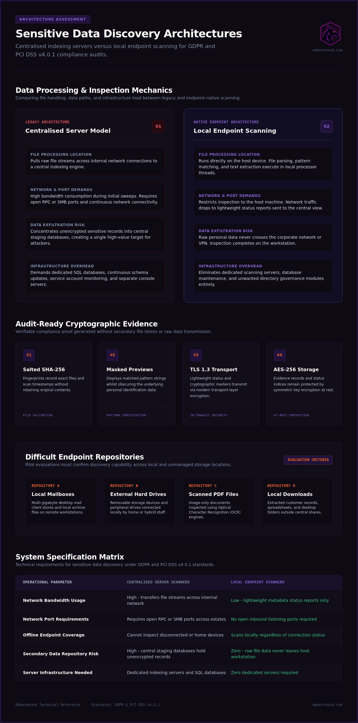 Netwrix alternative for sensitive data discovery