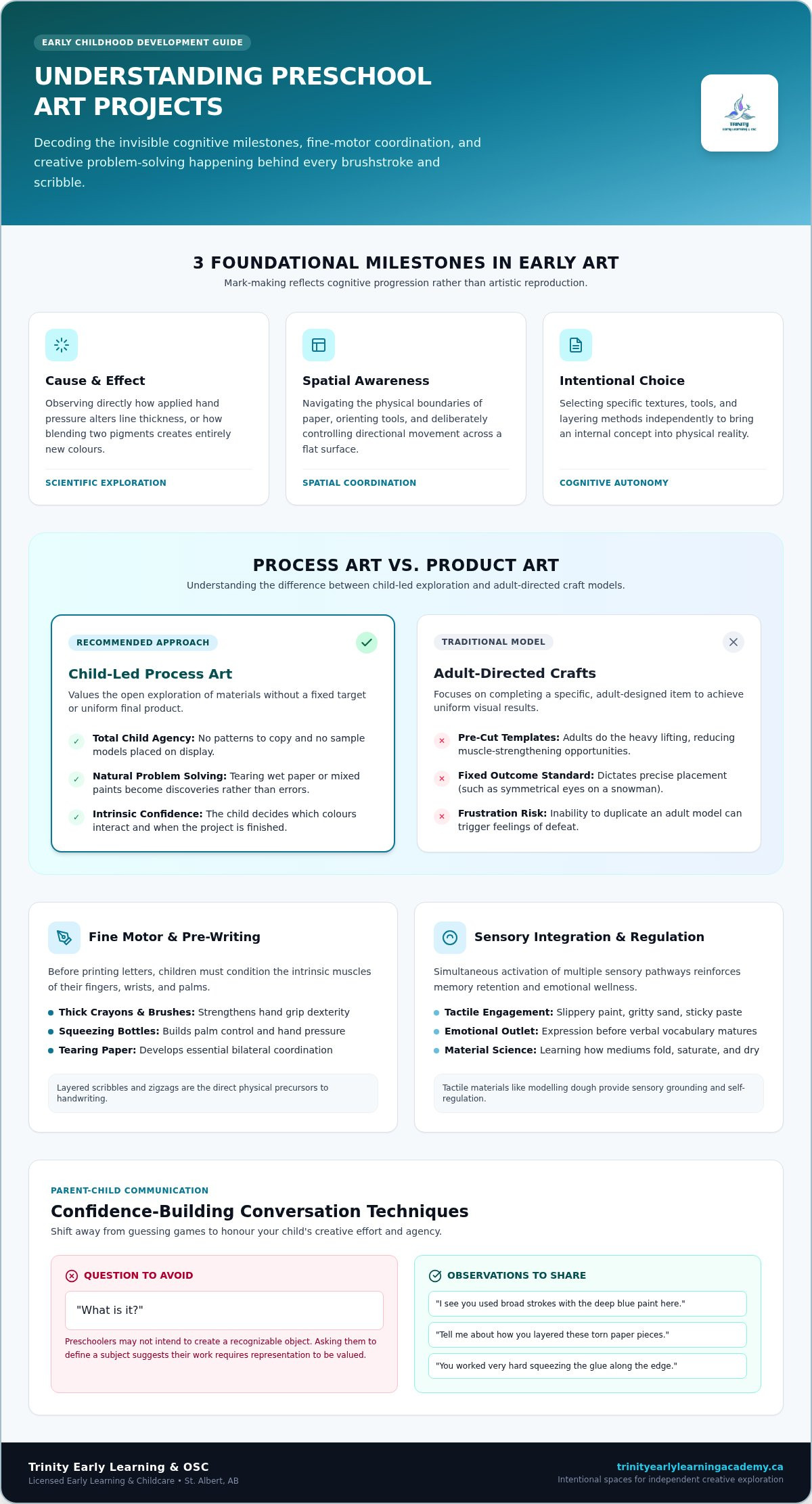 Understanding preschool art projects