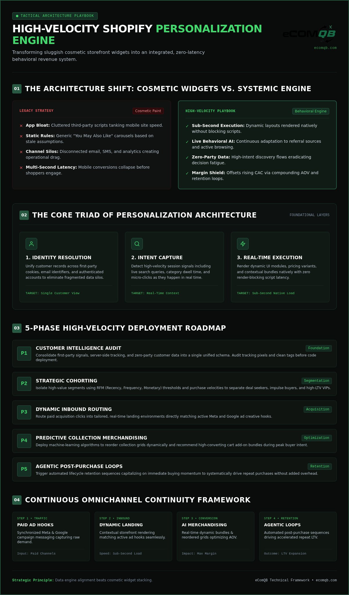 Shopify personalization strategy