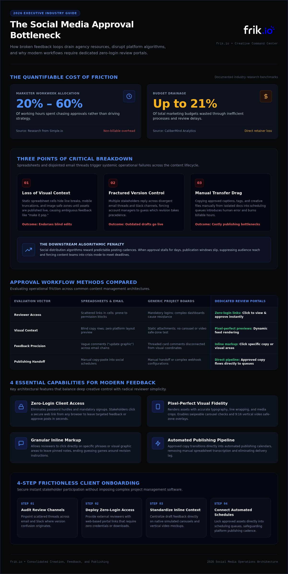 Client feedback tool for social media content