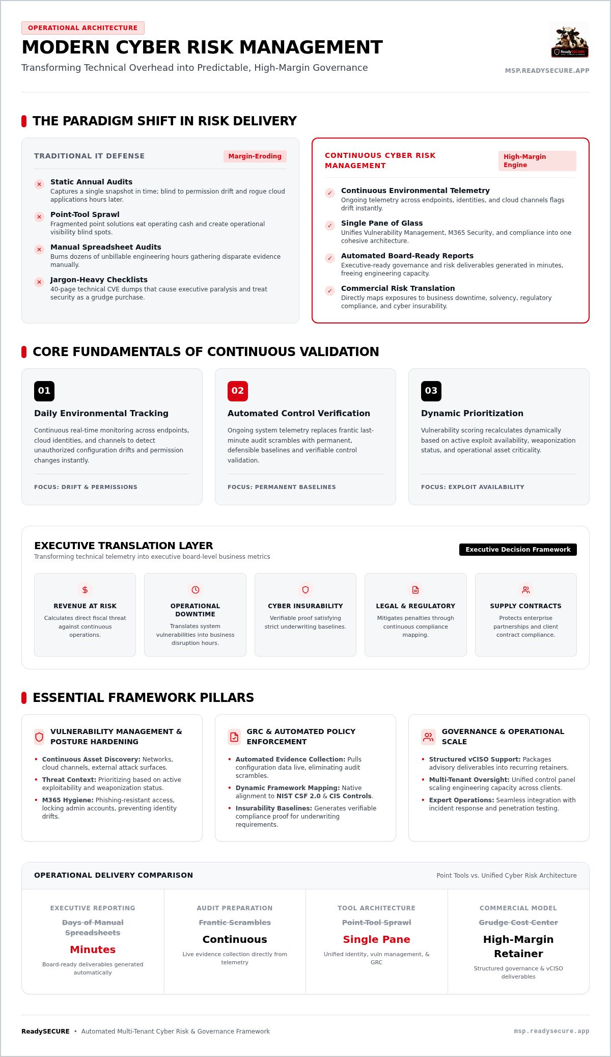Cyber risk management