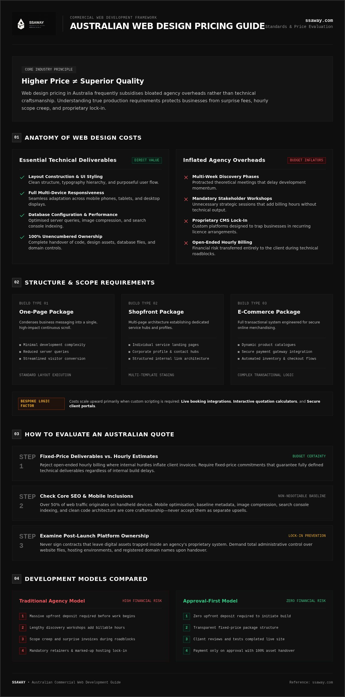 Web design price