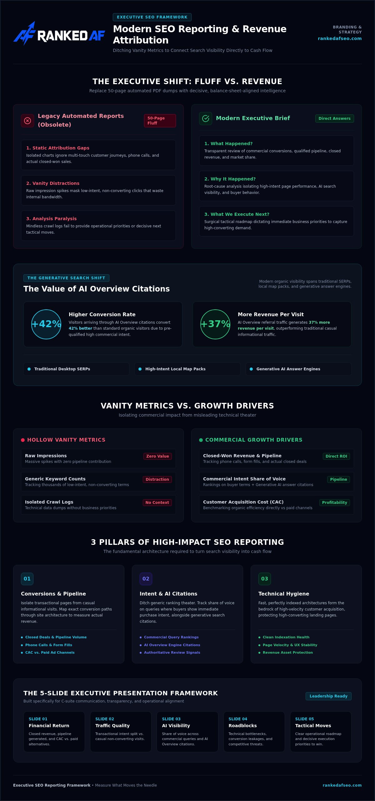 Seo report