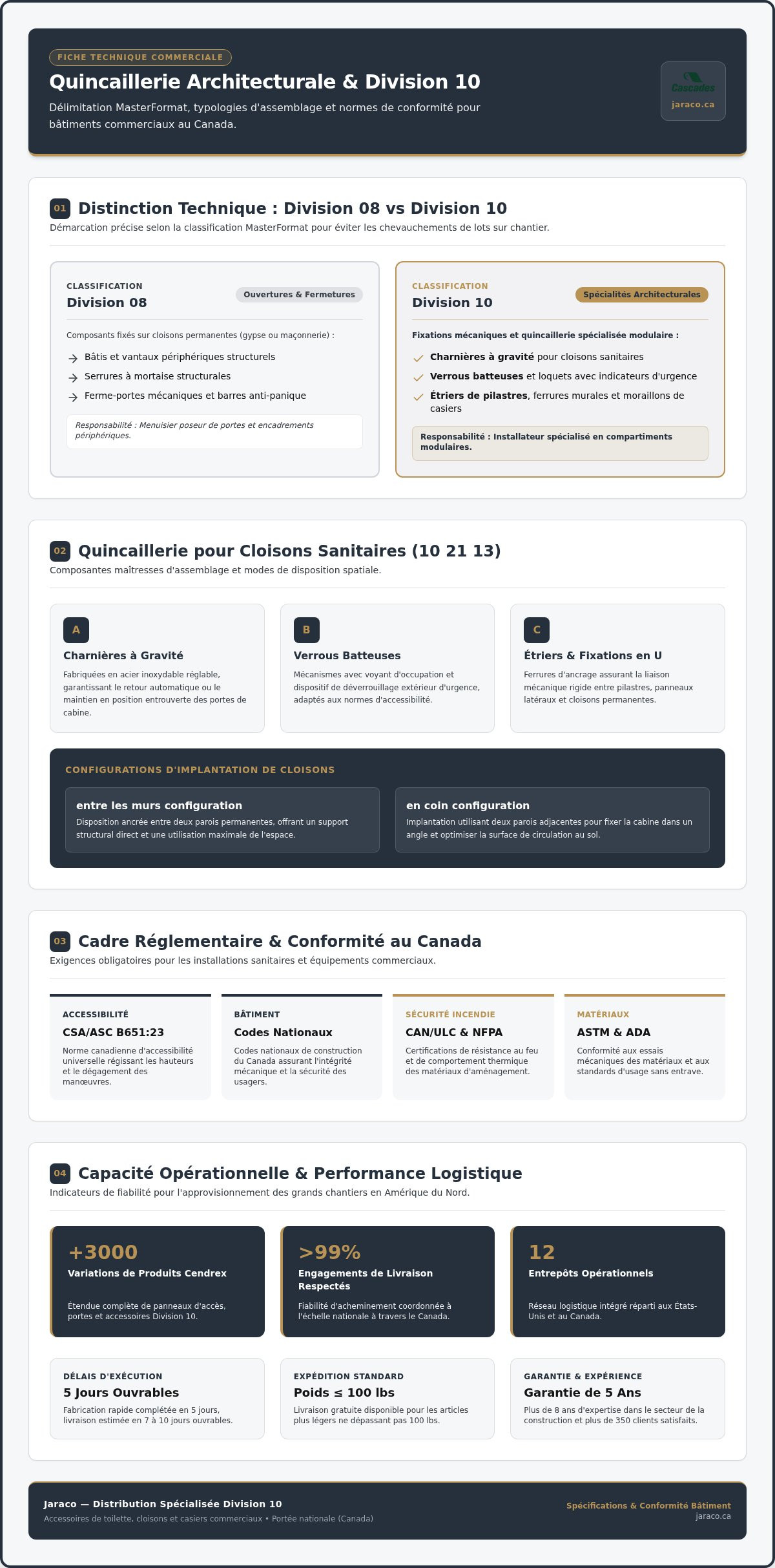 Division 10 quincaillerie architecturale
