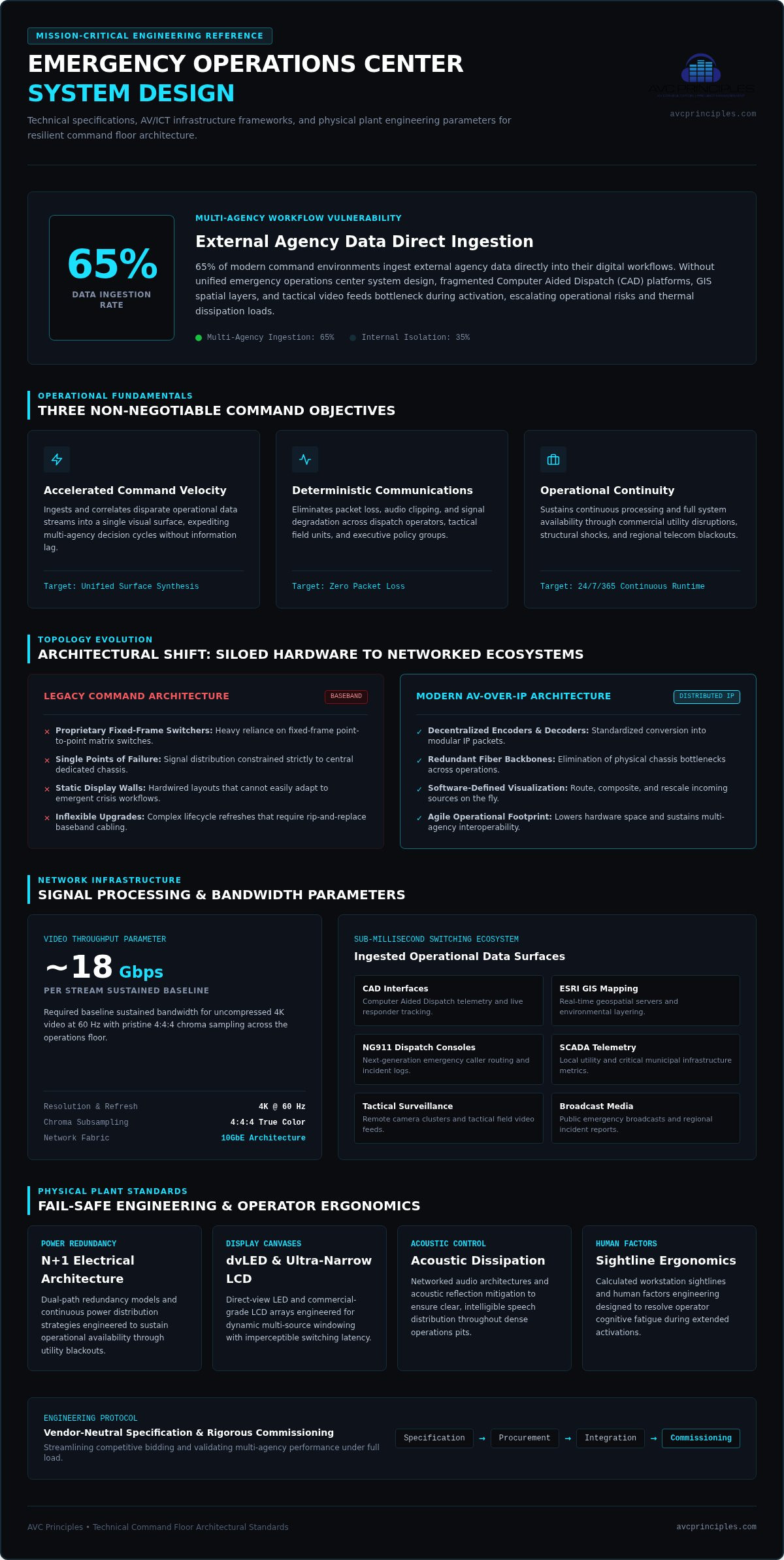 Emergency operations center system design