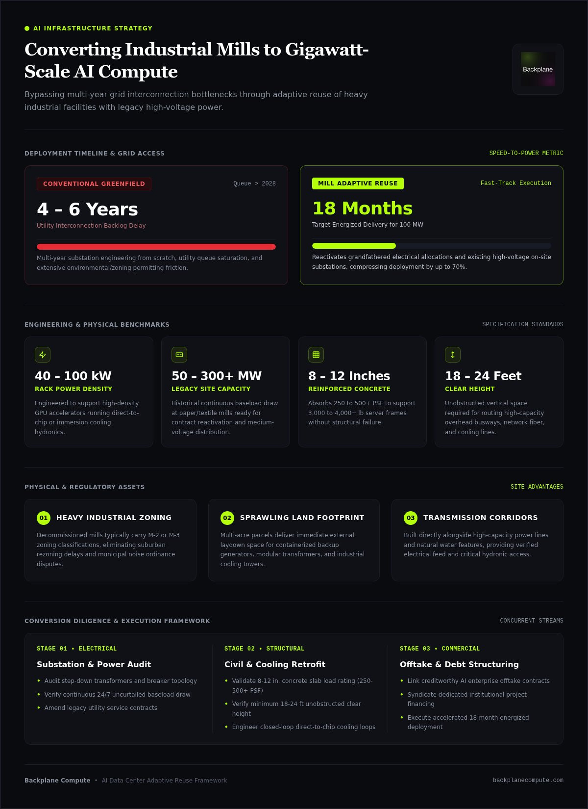 Converting mills to data centers