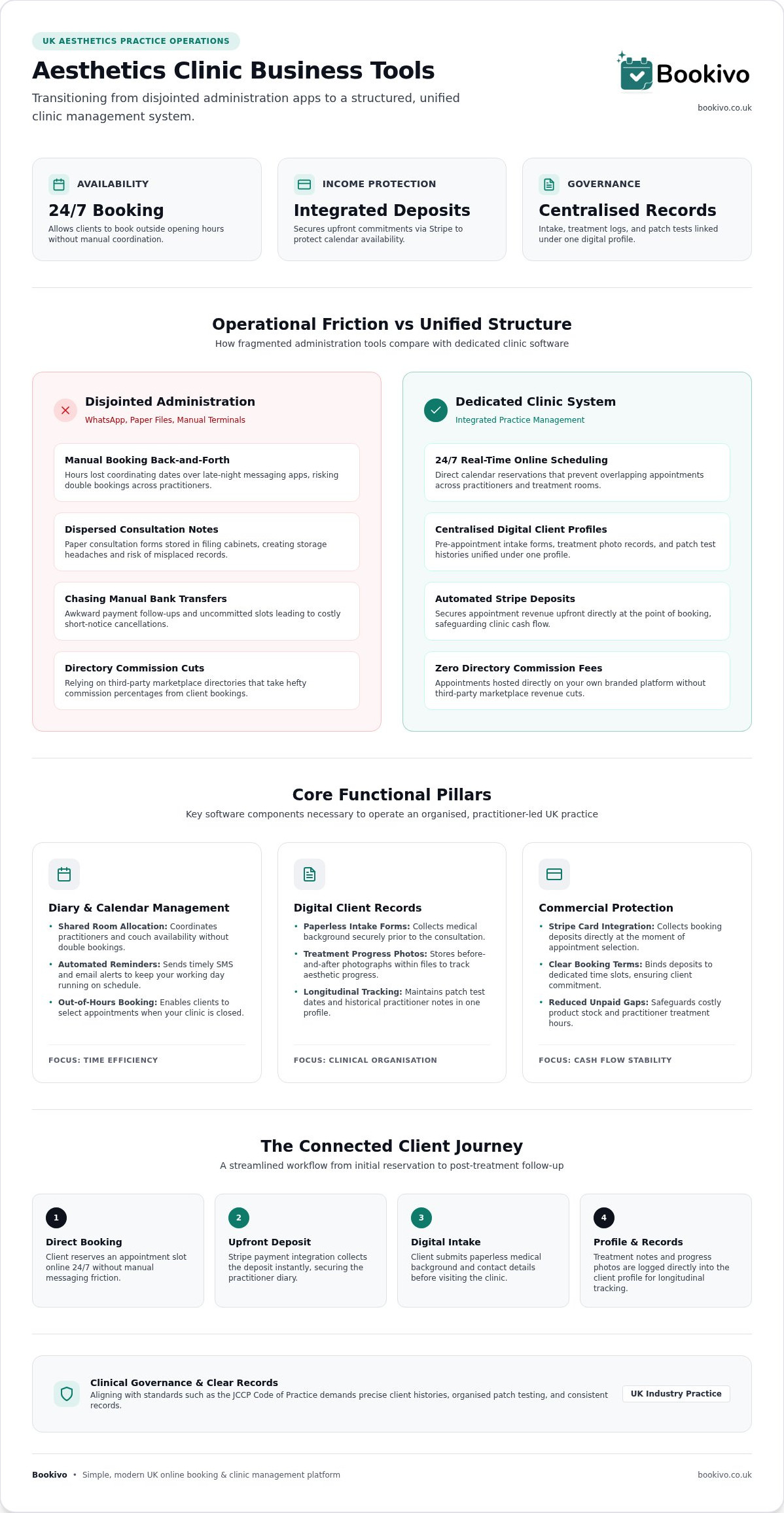 Aesthetics Clinic Business Tools: Essential UK Guide 2026 infographic