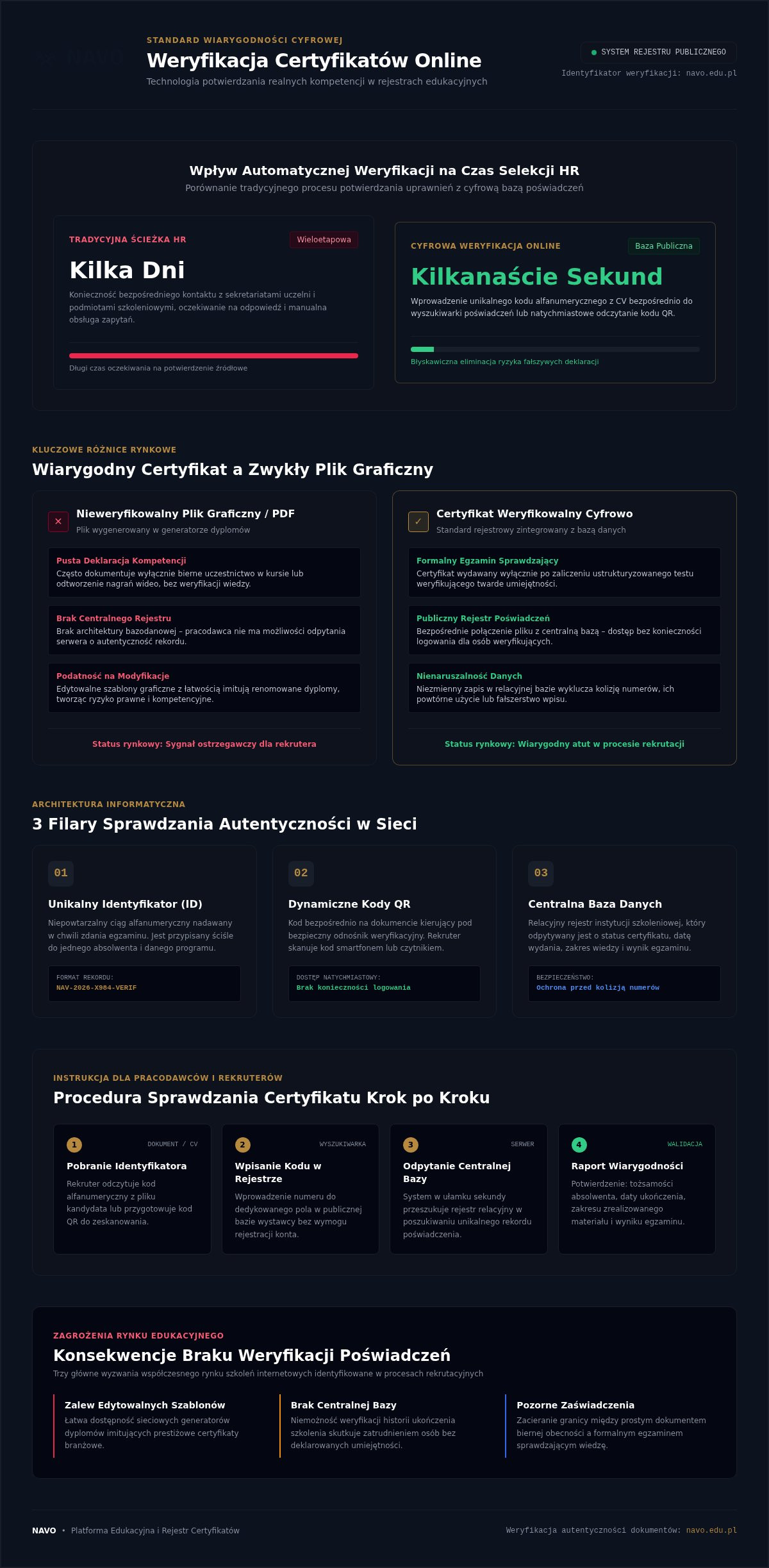 Weryfikacja certyfikatów online