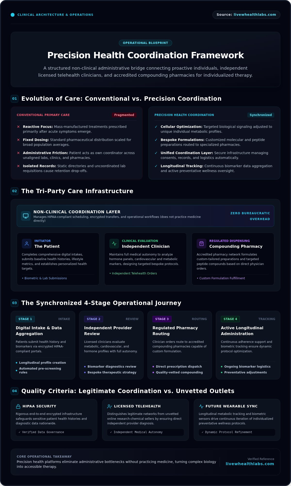 Precision health coordination services