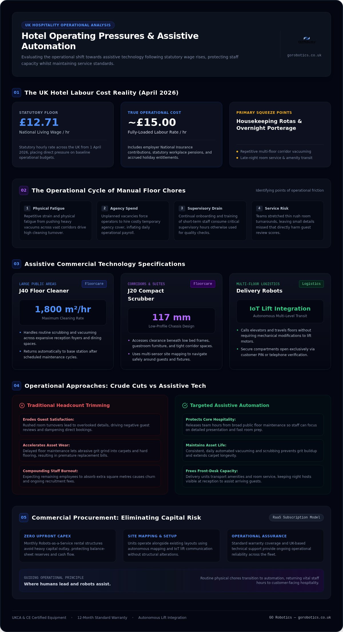 Reducing hotel operating costs with technology