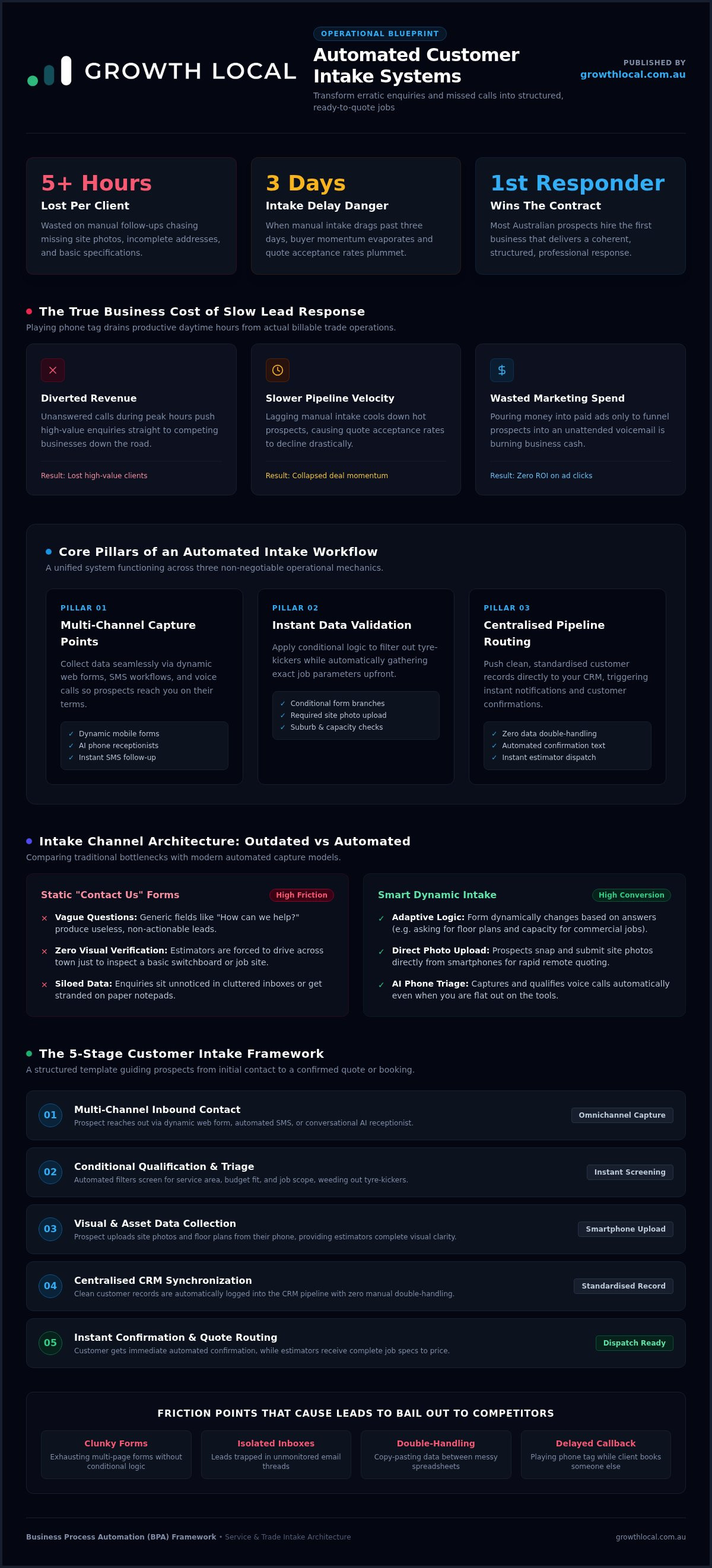 Automated customer intake systems