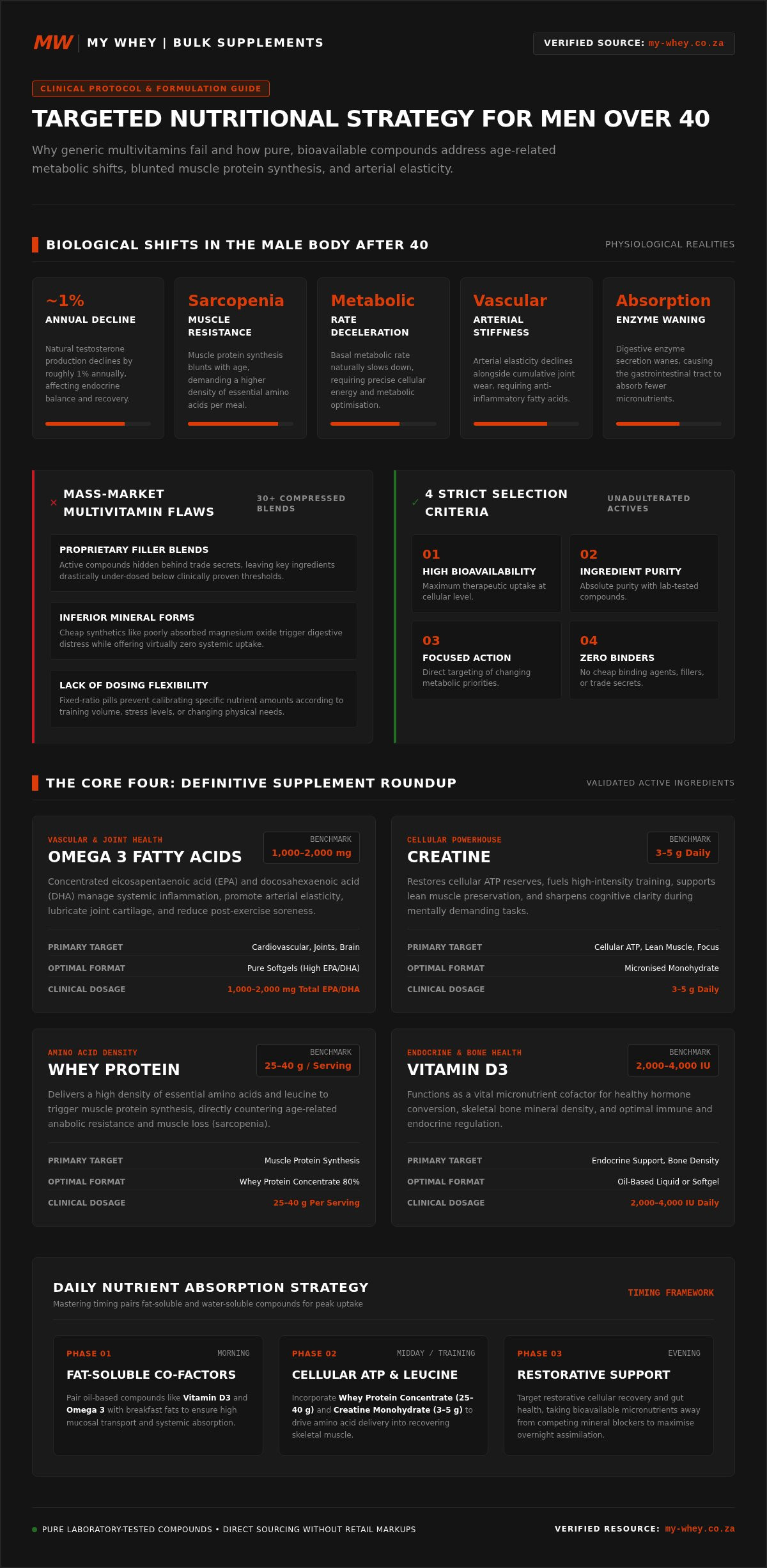 Essential supplements for men over 40
