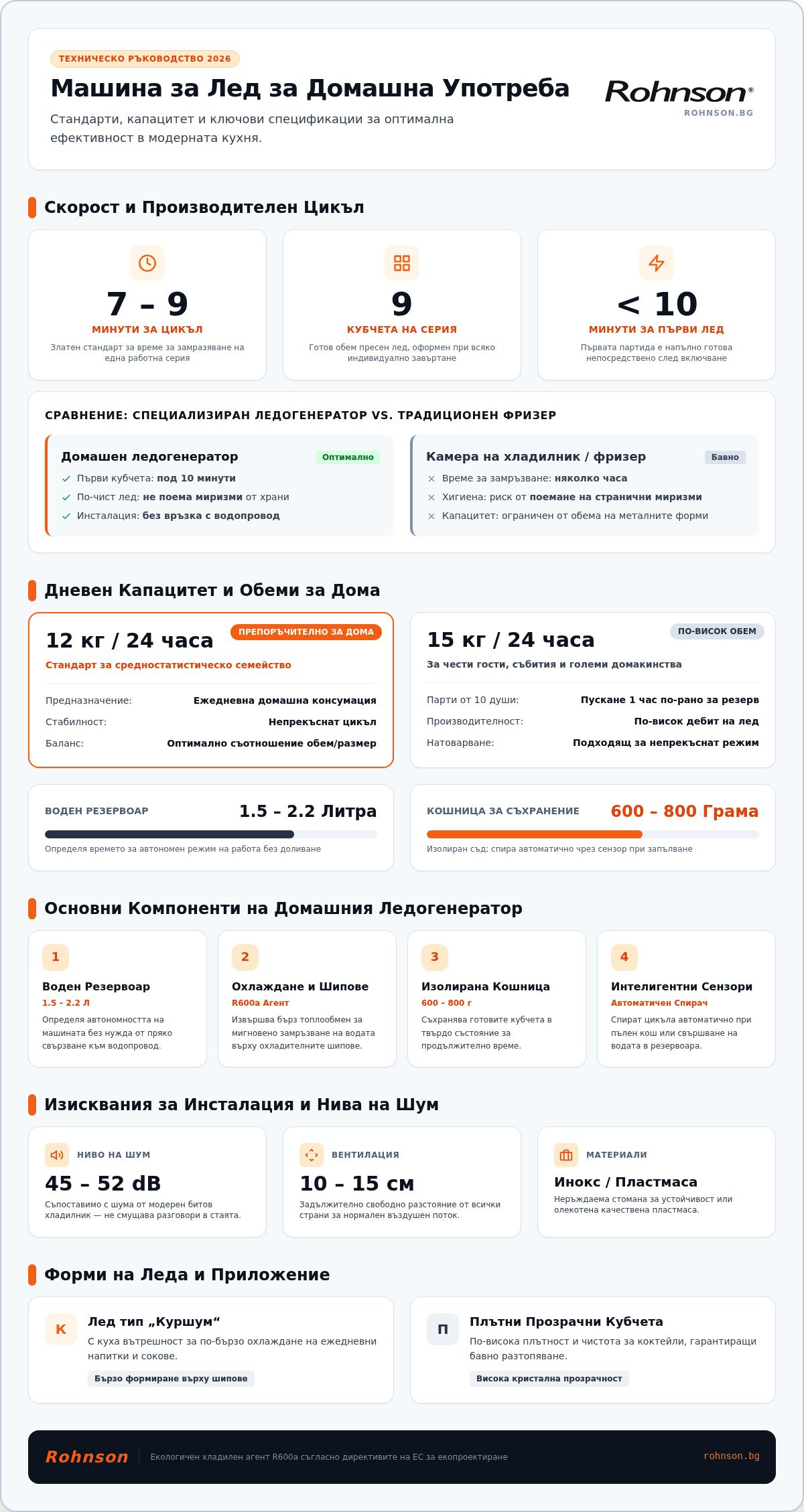 машина за лед на кубчета за домашна употреба