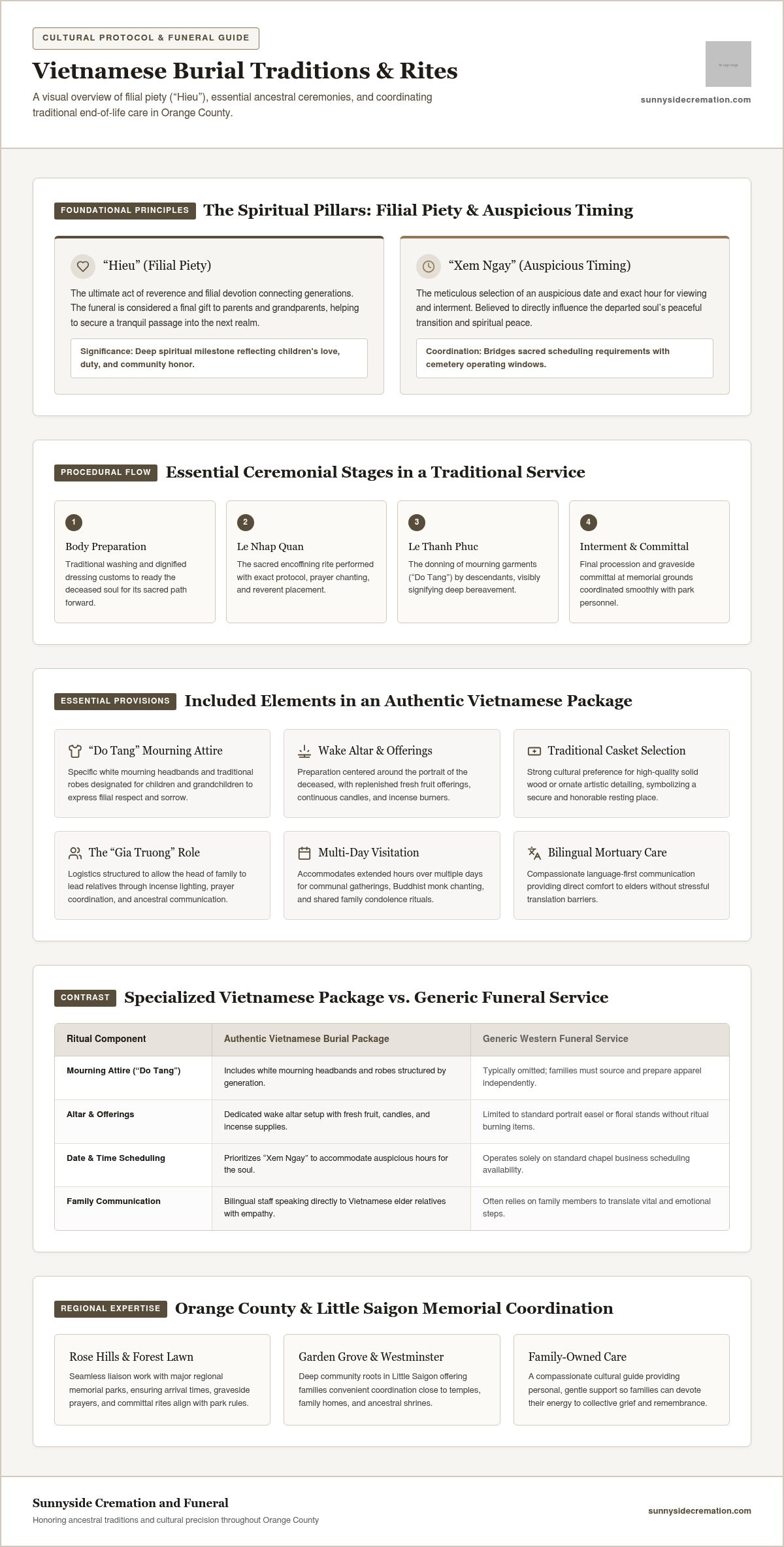 Vietnamese burial packages
