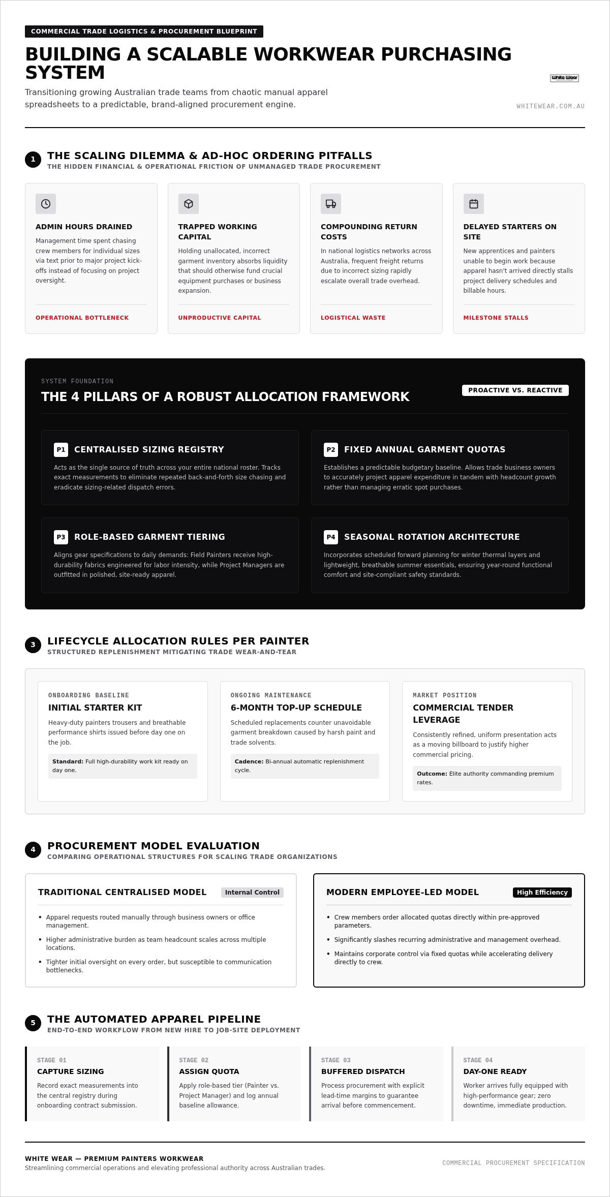 How to build a workwear purchasing system for a growing team