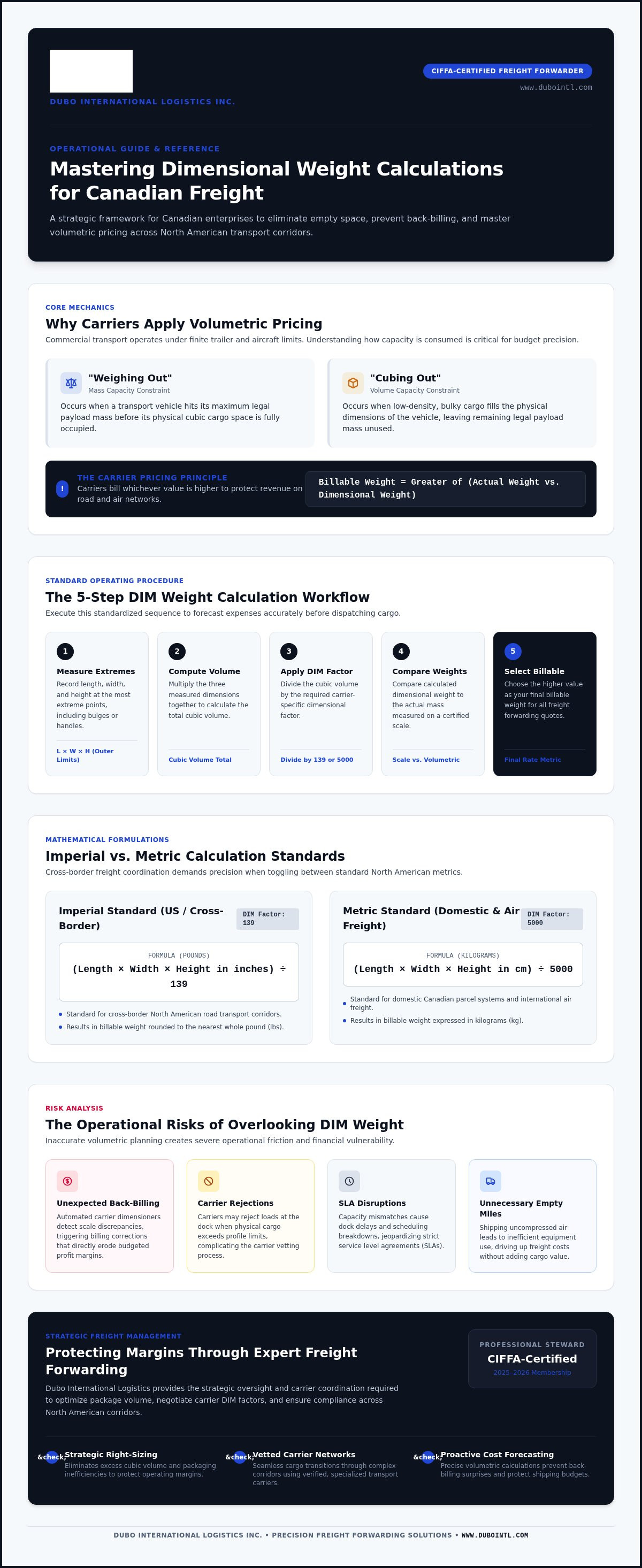 Dimensional weight calculator Canada
