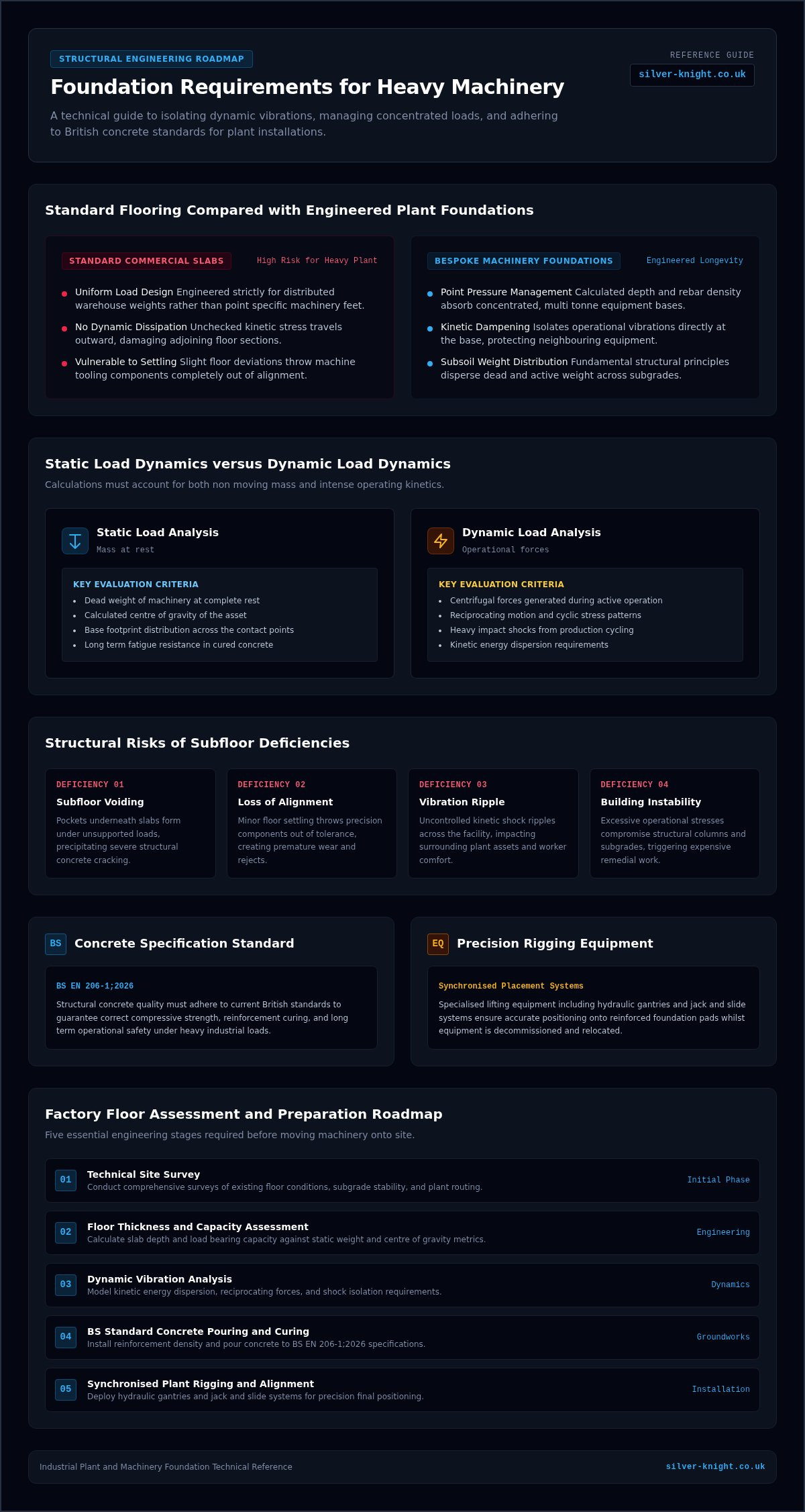 Foundation requirements for heavy machinery