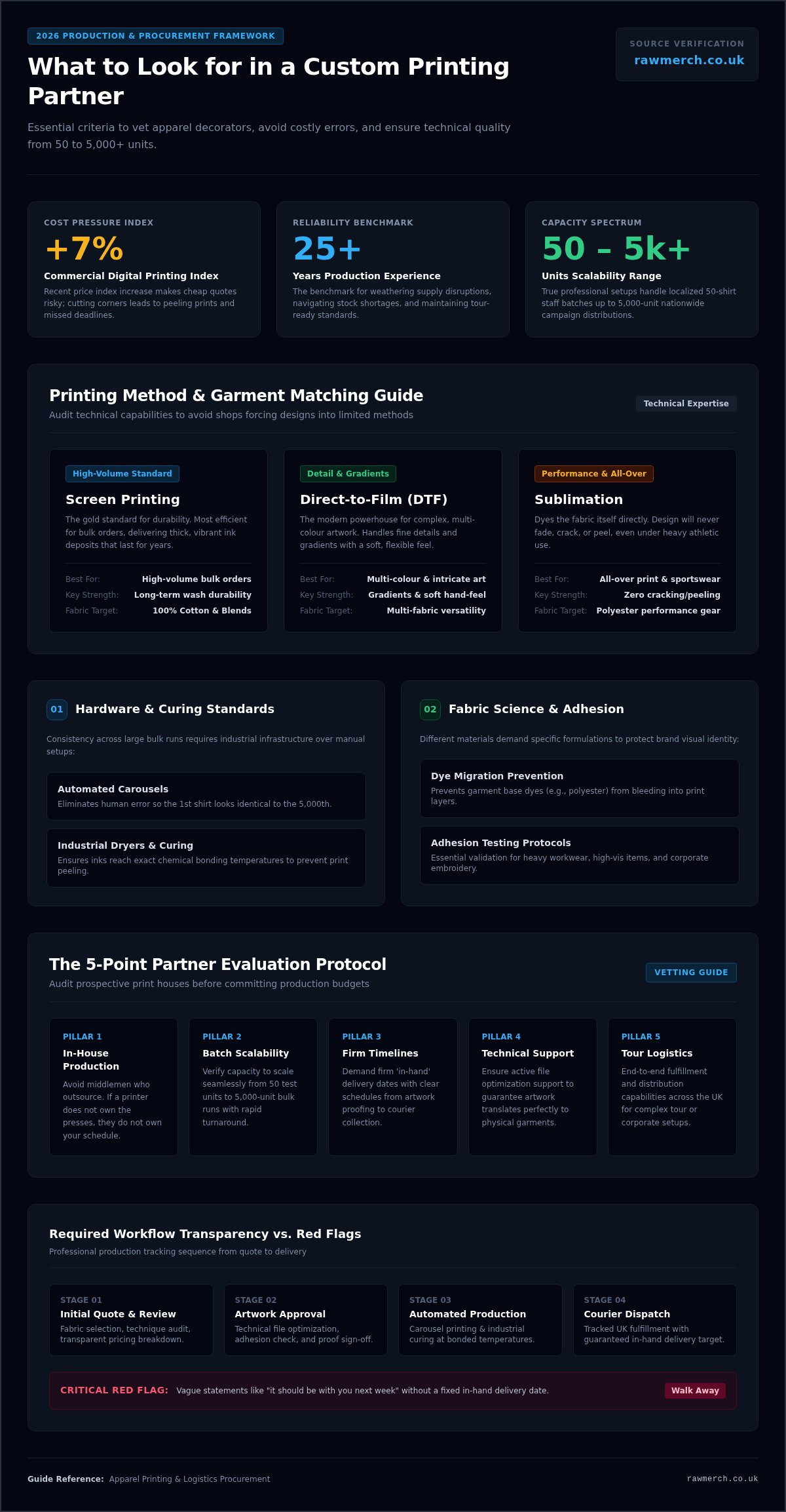 What to look for in a printing company