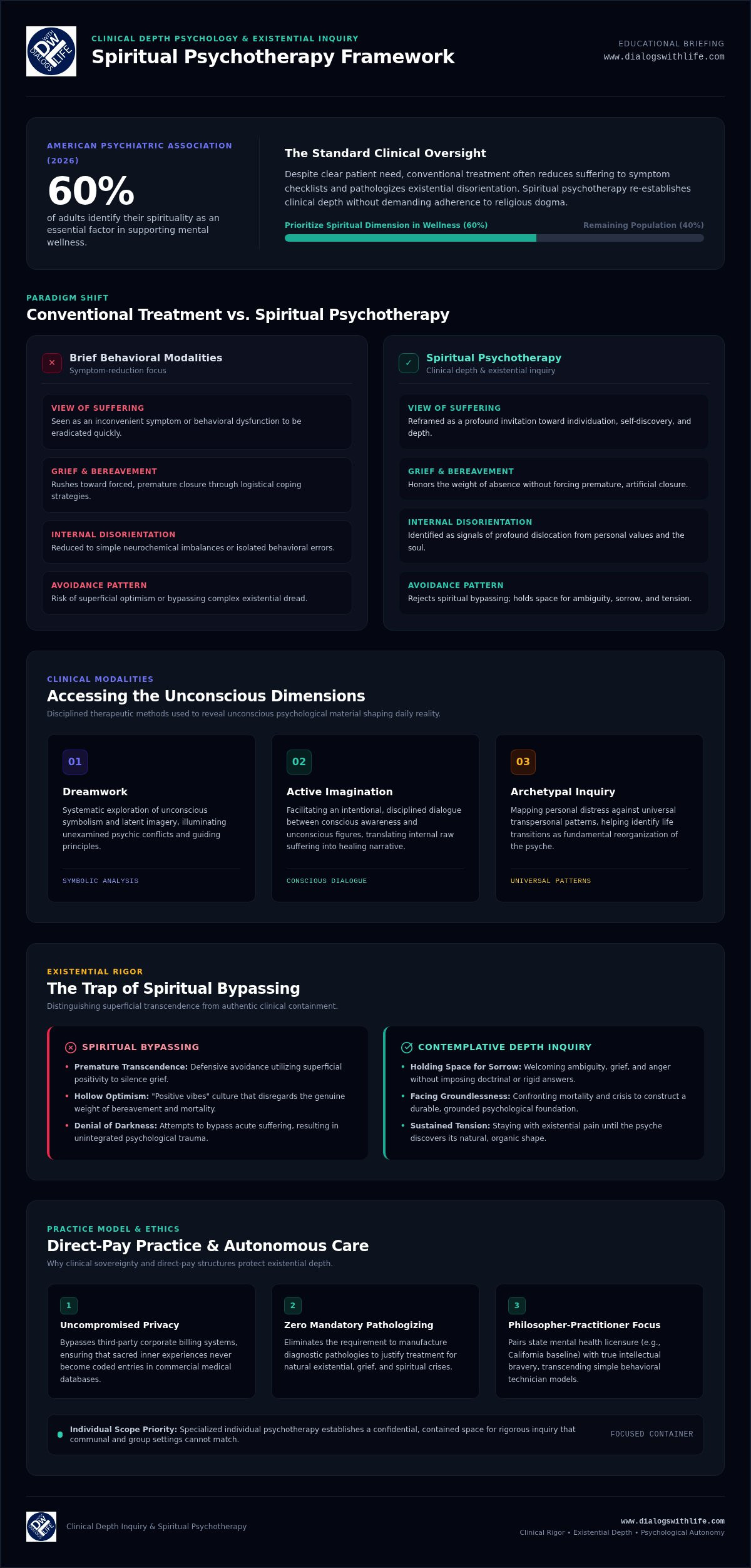 Spiritual psychotherapy