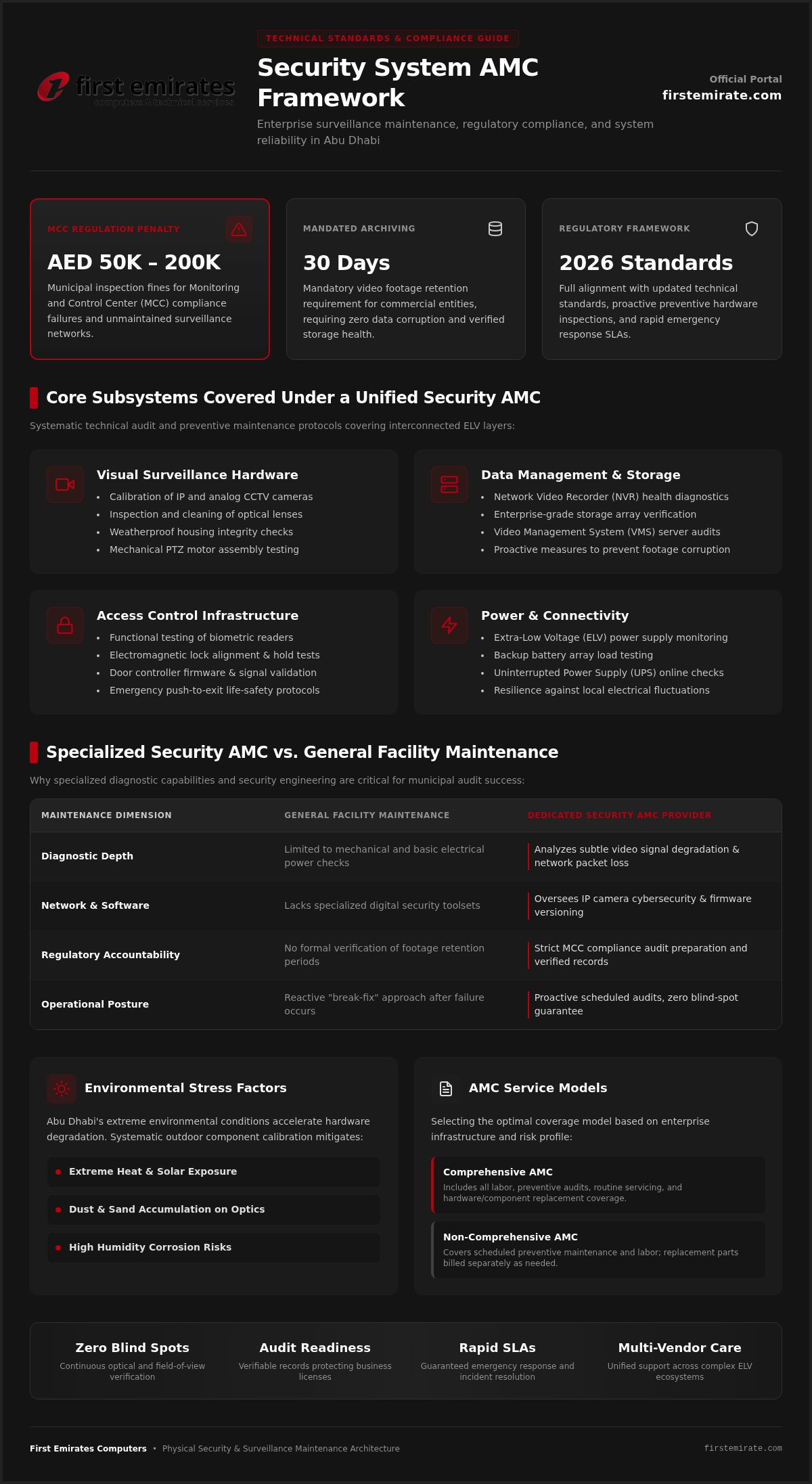 Security system AMC Abu Dhabi