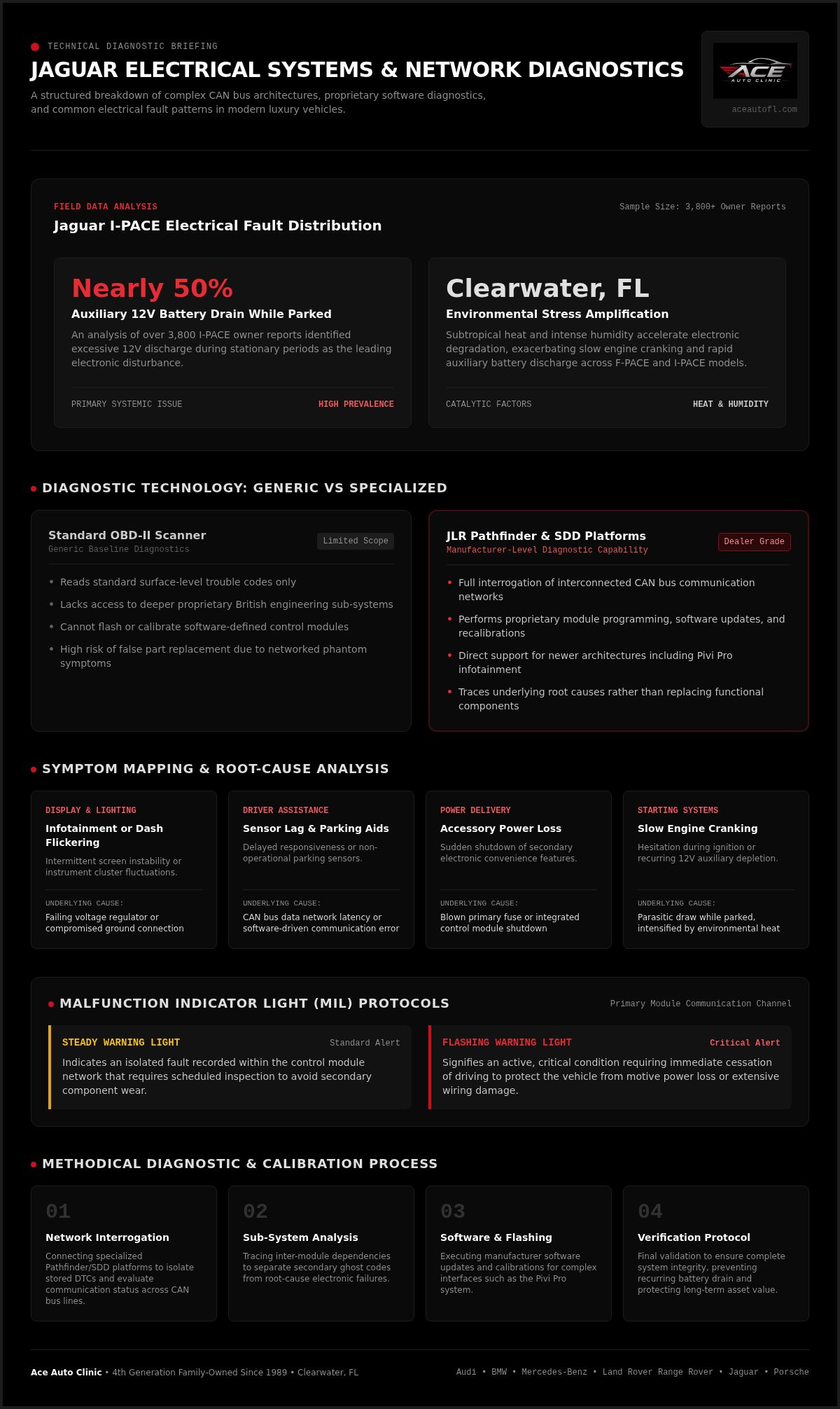 Jaguar electrical diagnostics