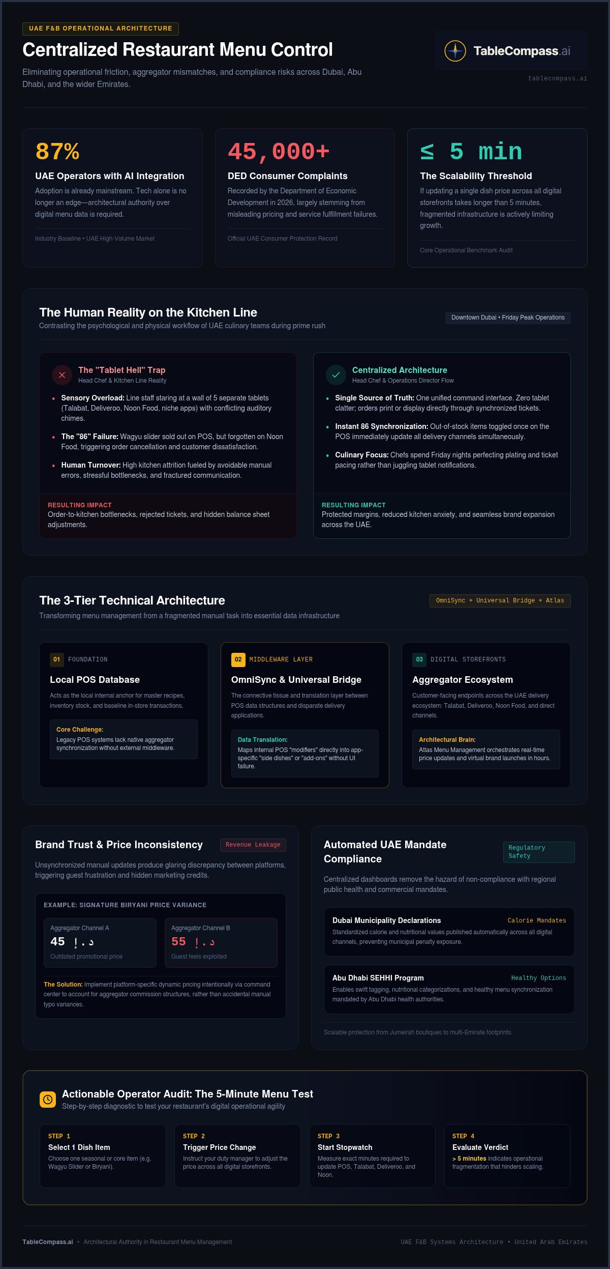 Centralized restaurant menu control