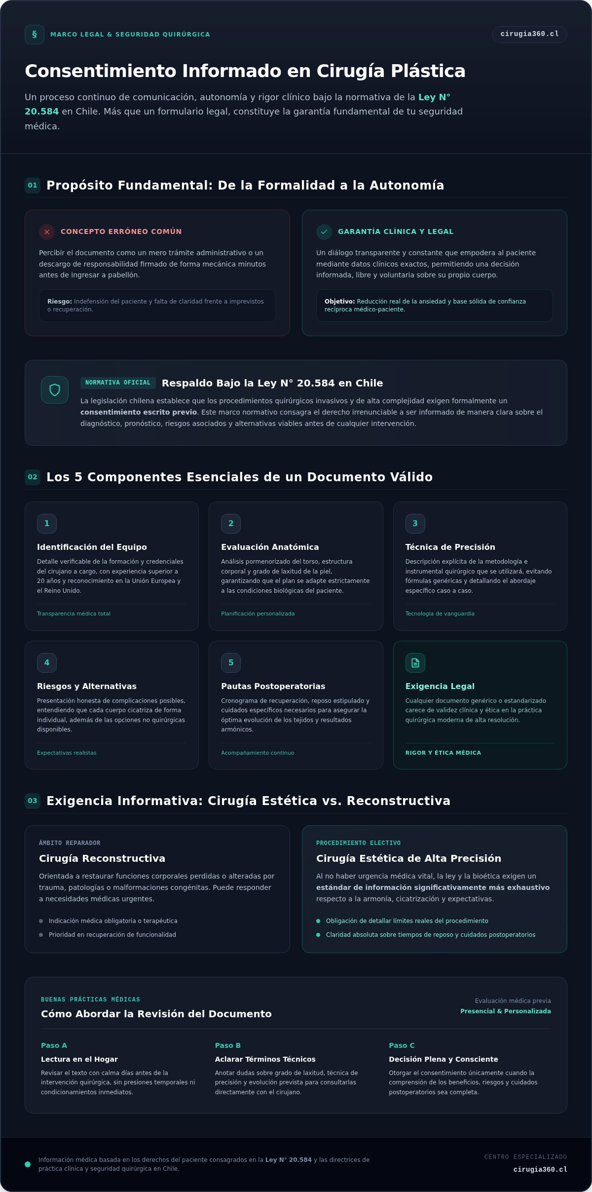 Qué es el consentimiento informado en cirugía plástica