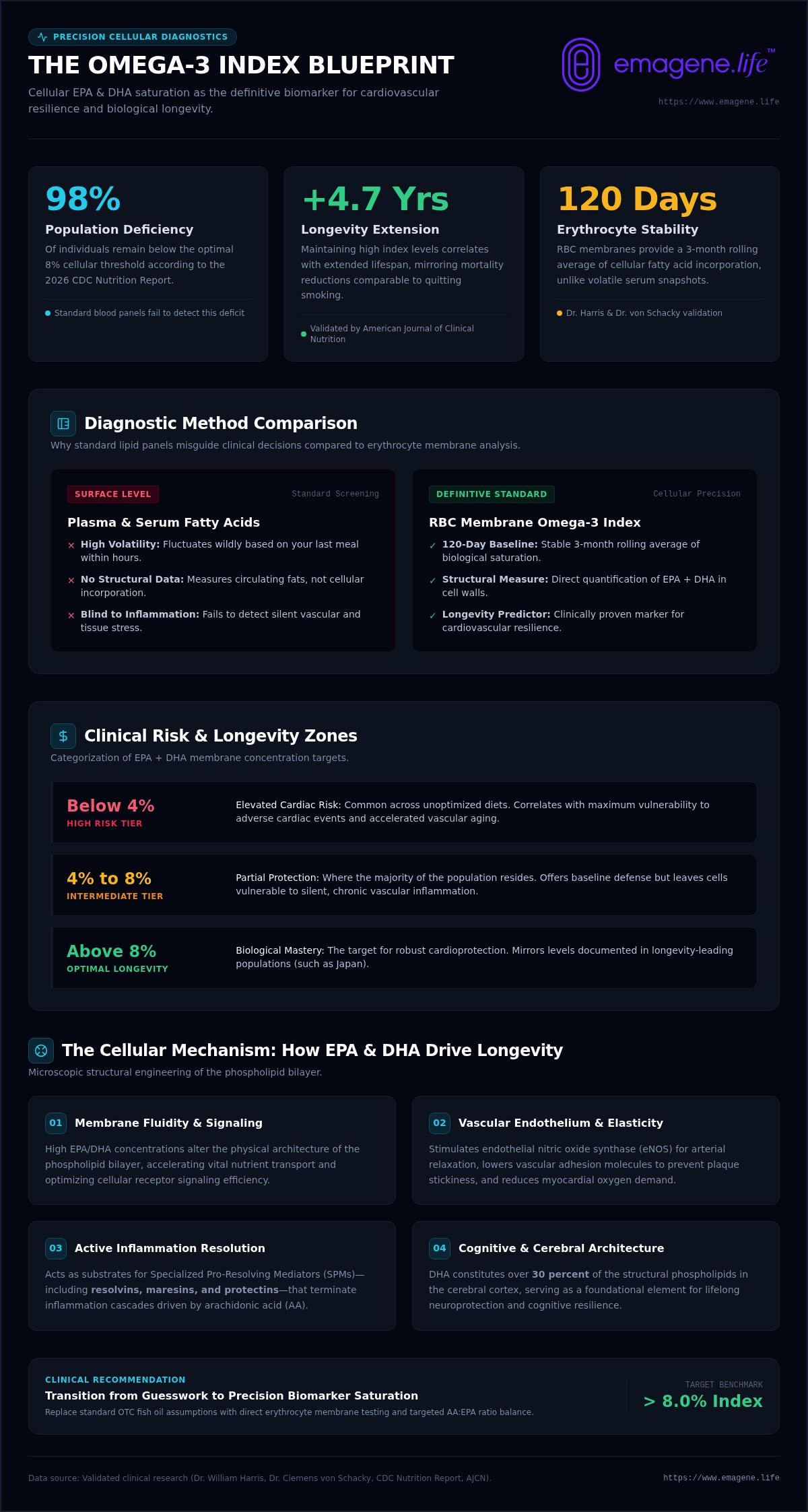 Omega 3 index