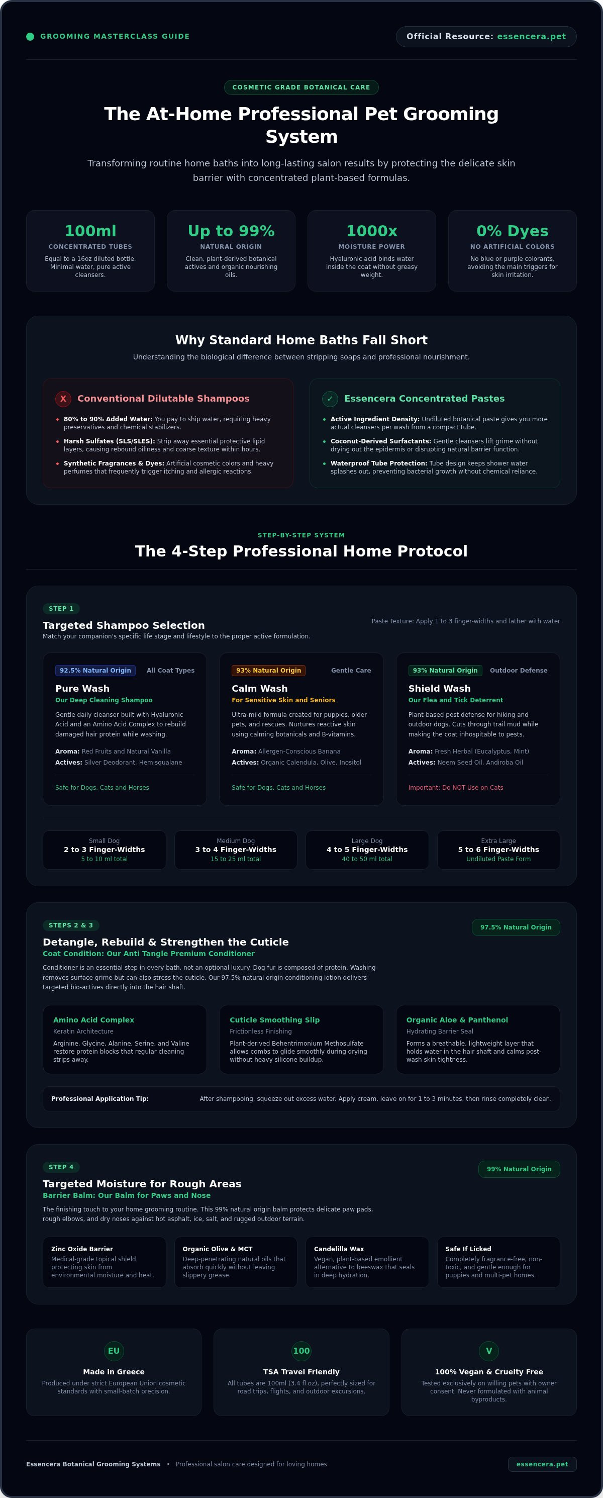 Professional grooming results at home