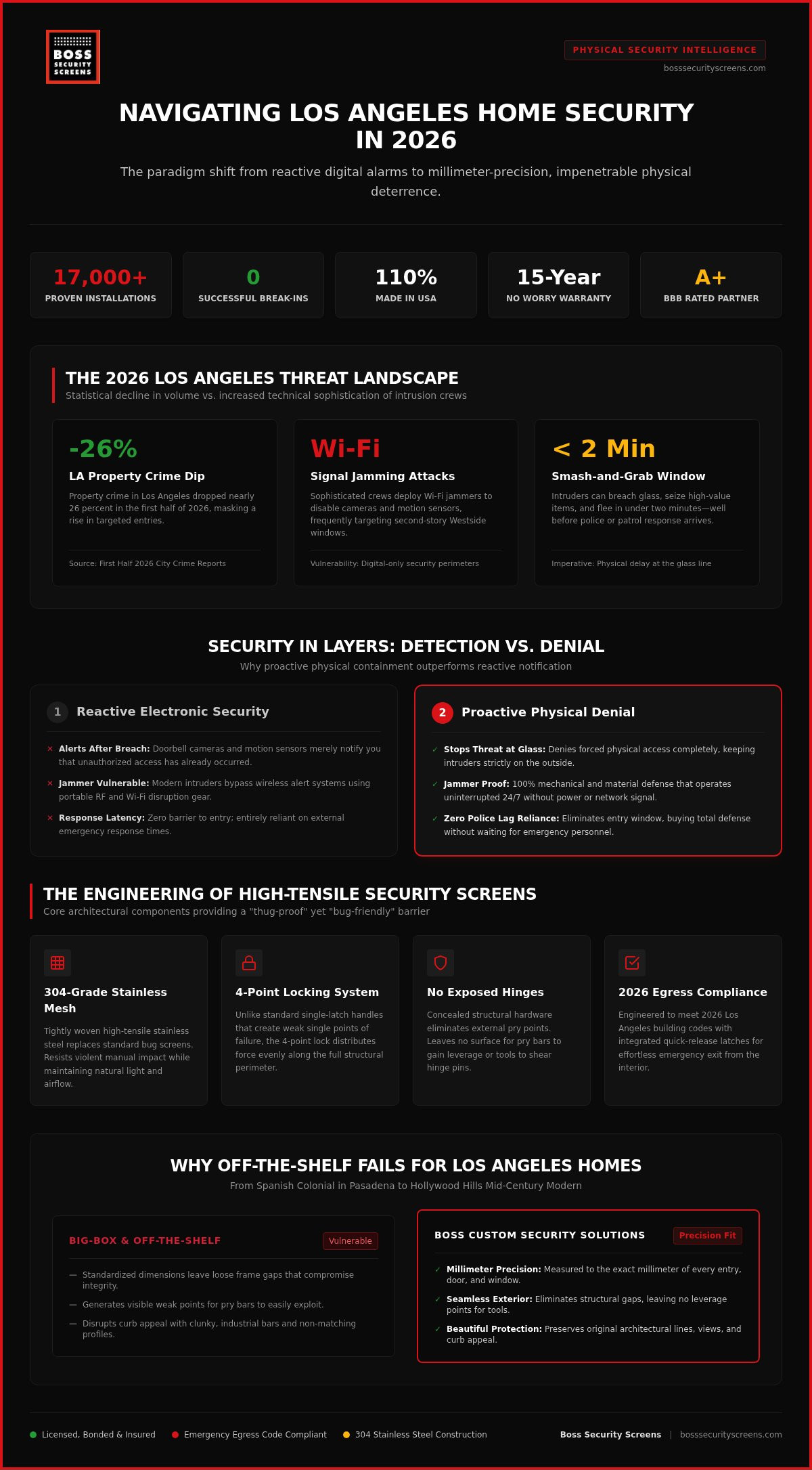 Los Angeles custom security solutions