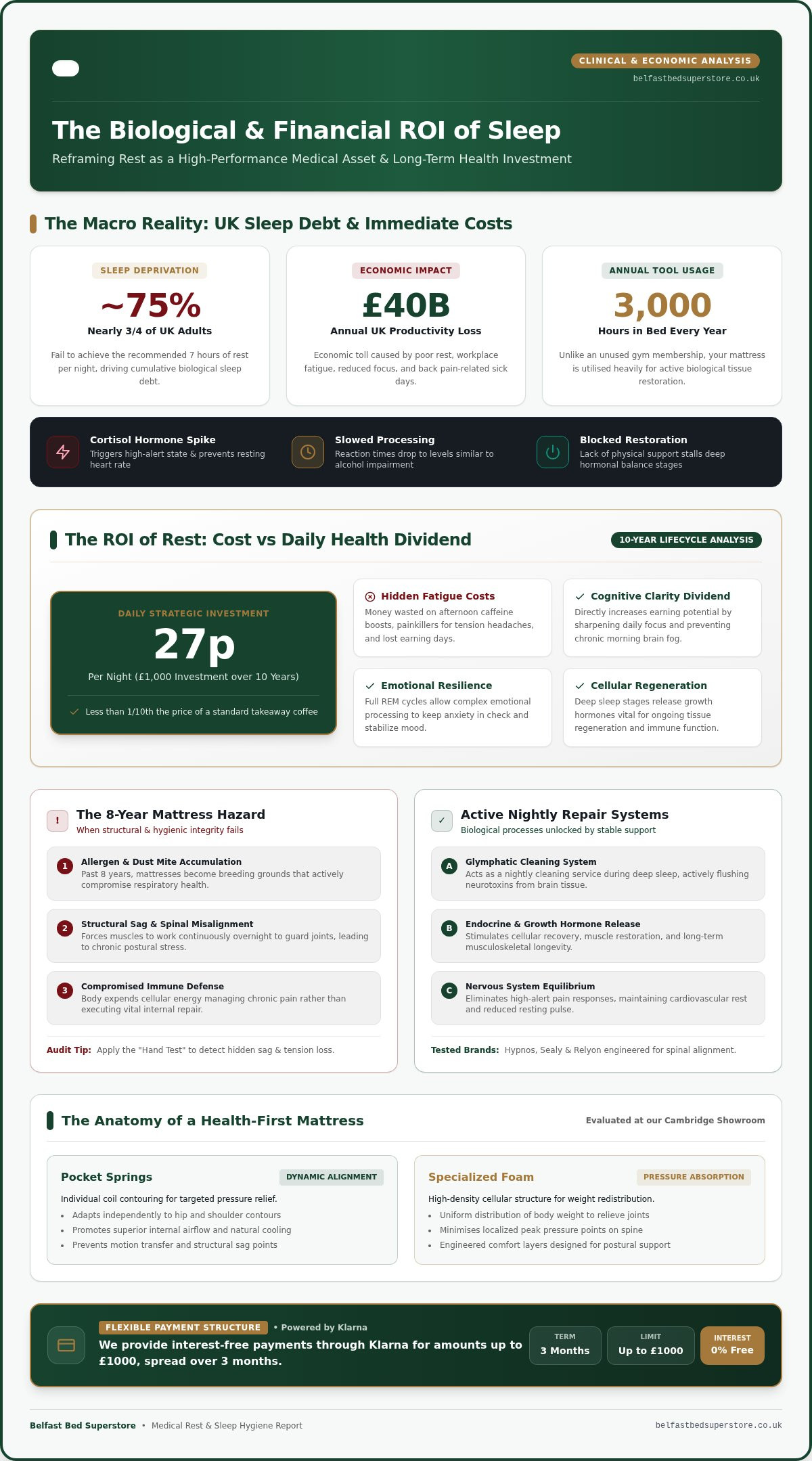 Investment in sleep for health