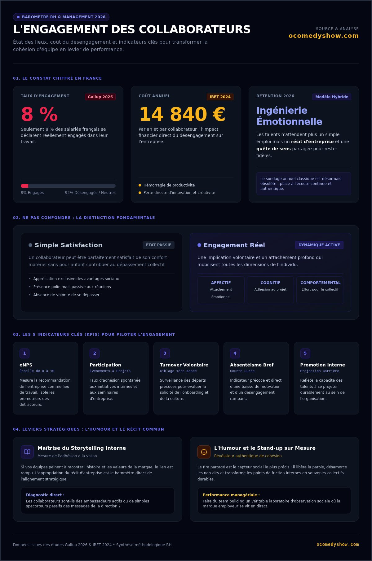 Team building pour engager les collaborateurs