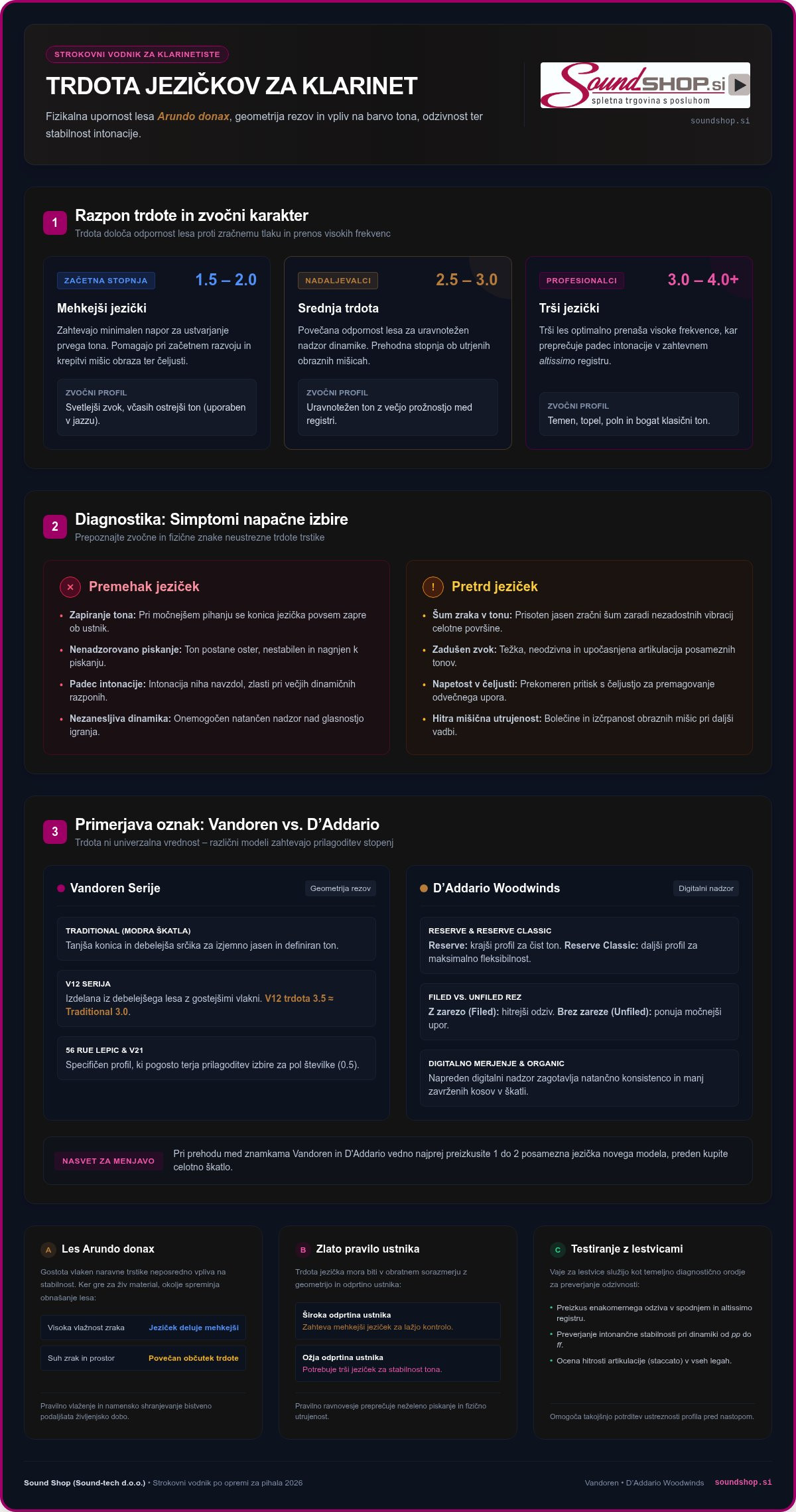 Trdota jezičkov za klarinet