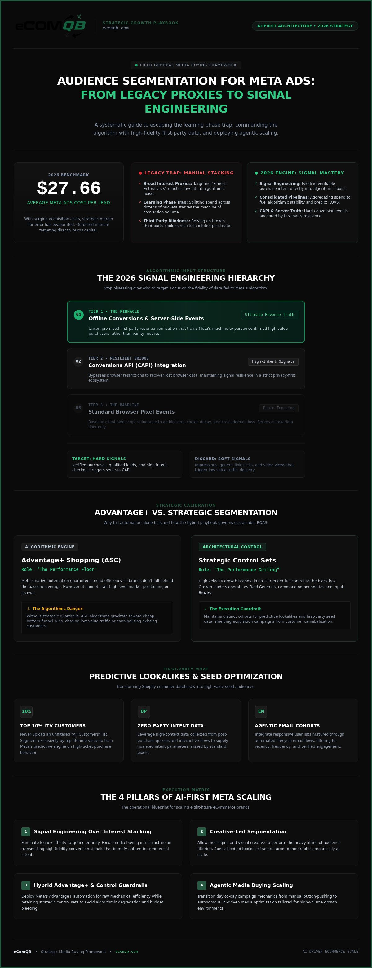 Audience segmentation for Meta ads