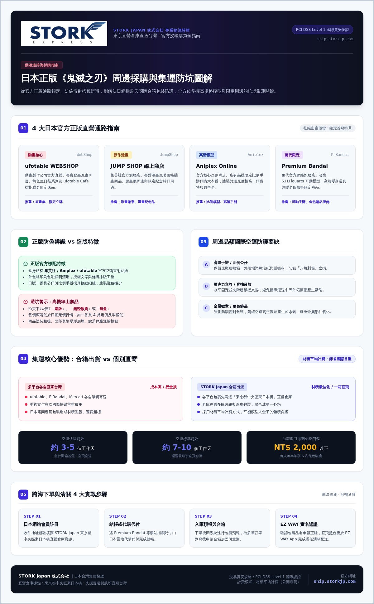 鬼滅之刃周邊