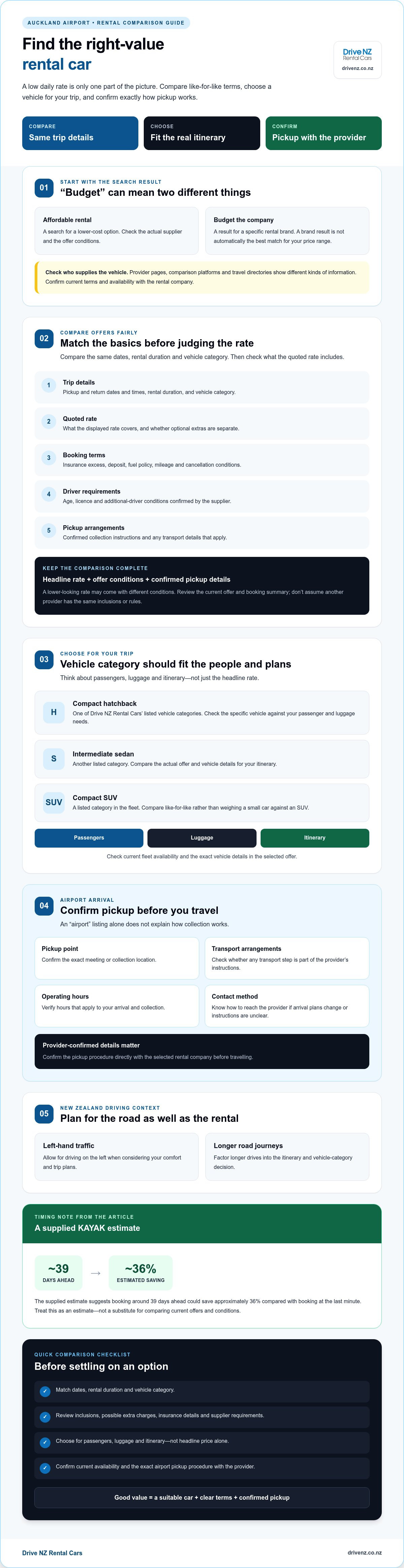 Budget car rental Auckland Airport