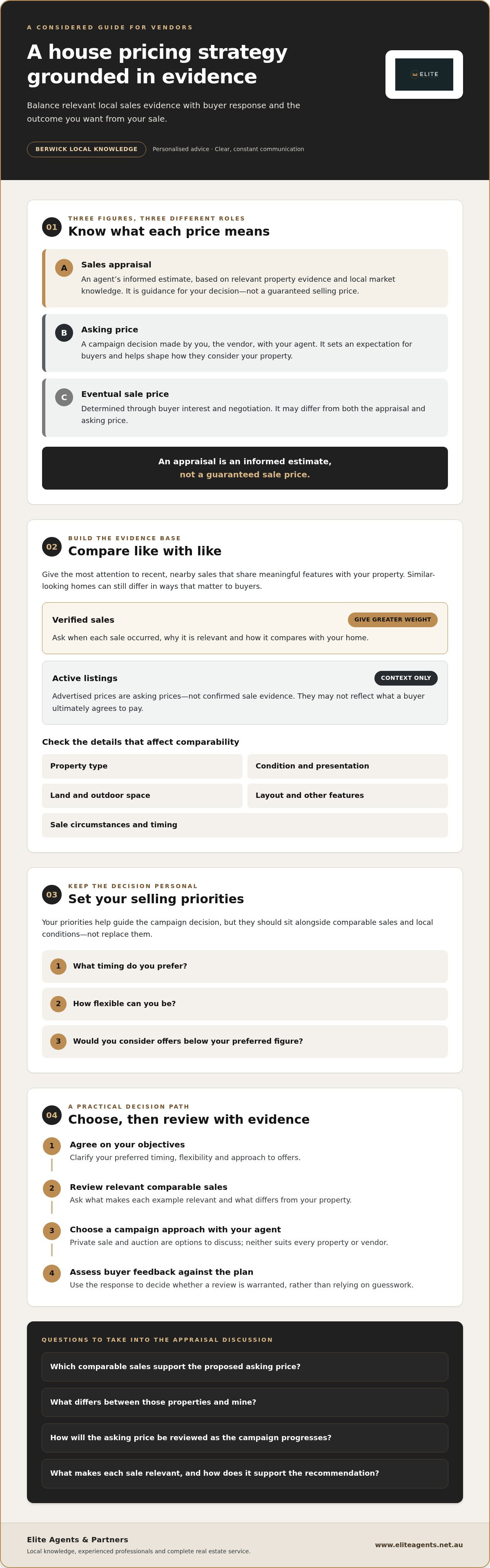 Pricing strategy to sell your house