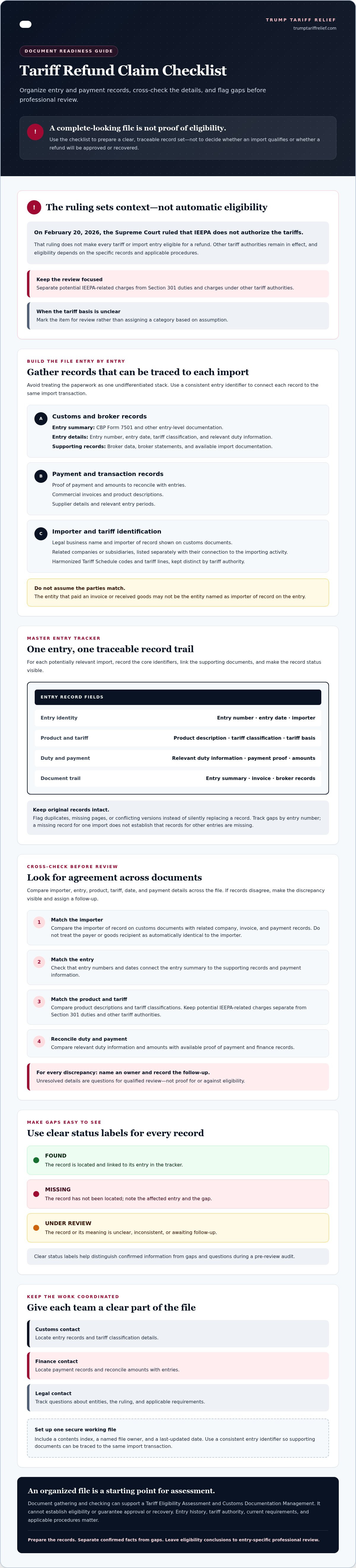 Tariff refund claim checklist