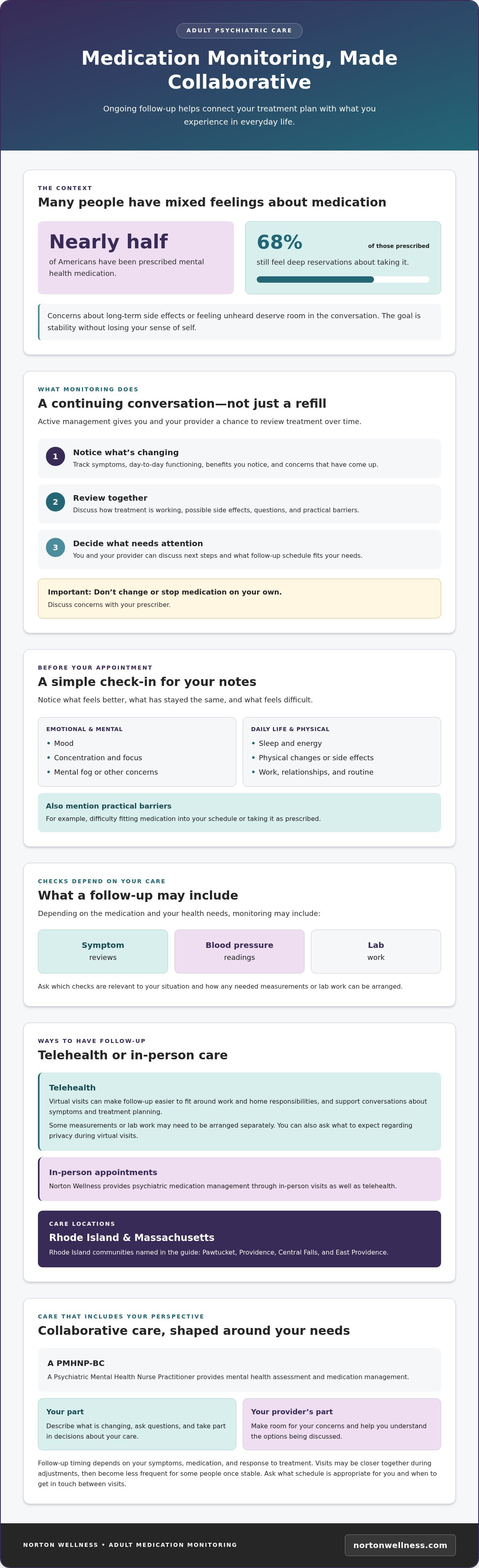 Adult psychiatric medication monitoring