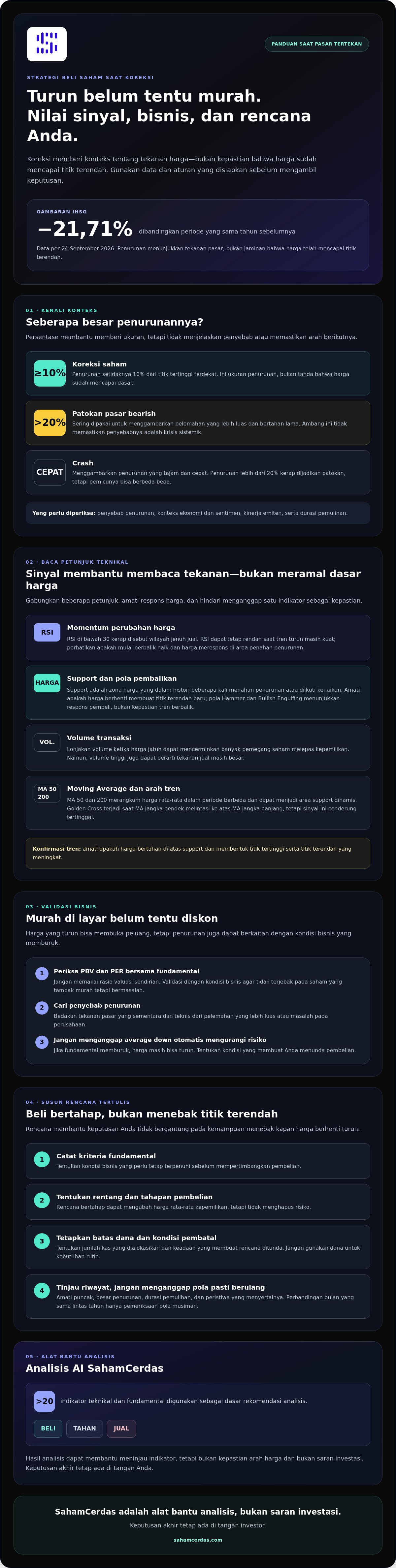 Strategi beli saham saat koreksi