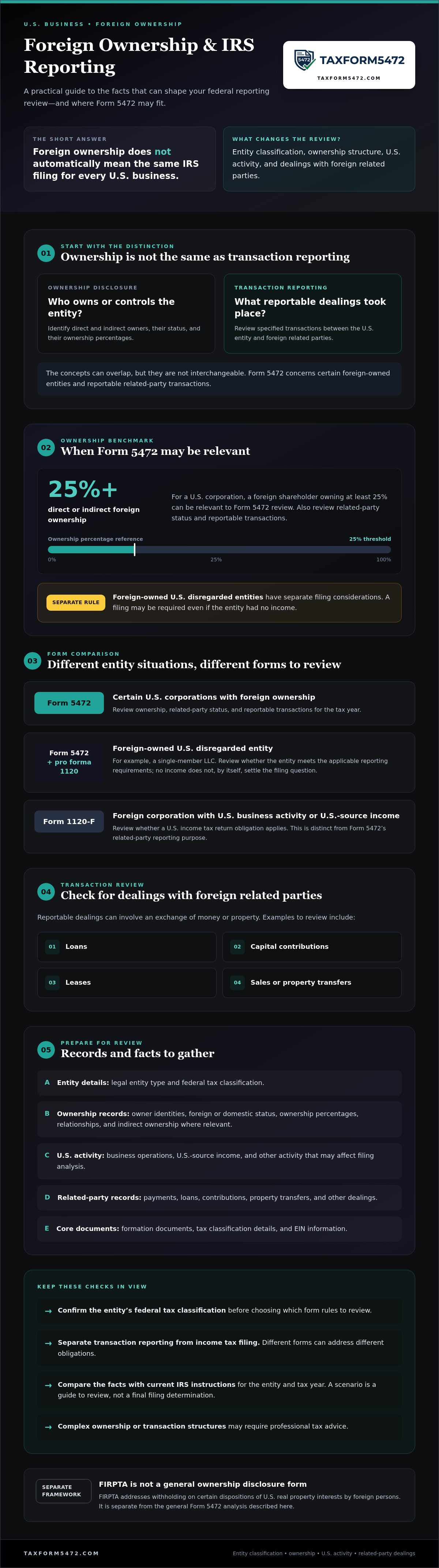 Reporting foreign ownership to irs
