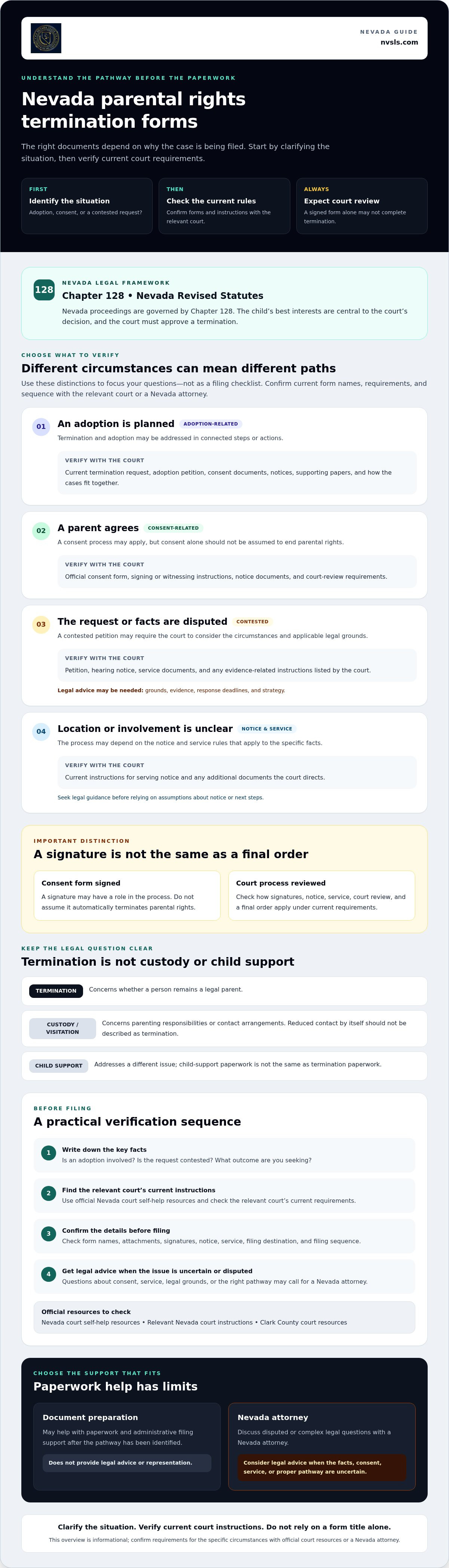 Terminate parental rights Nevada forms