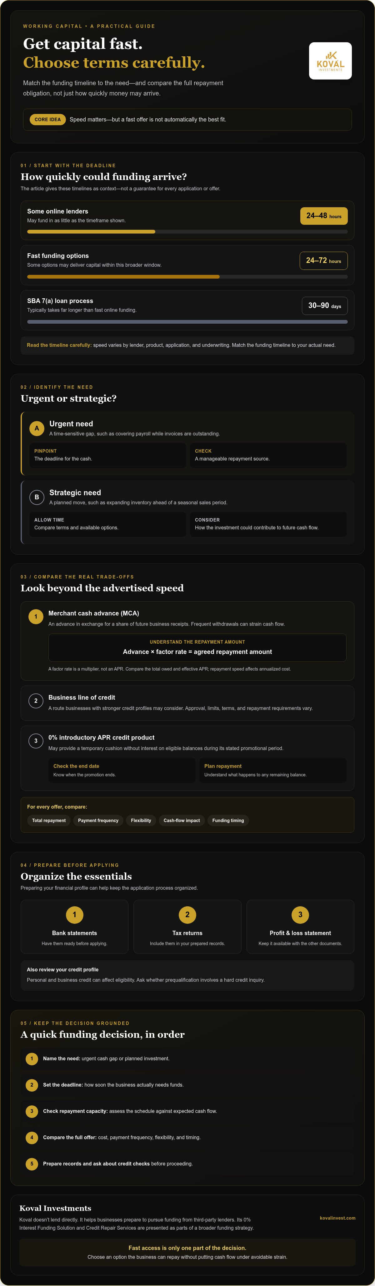 How to get working capital fast