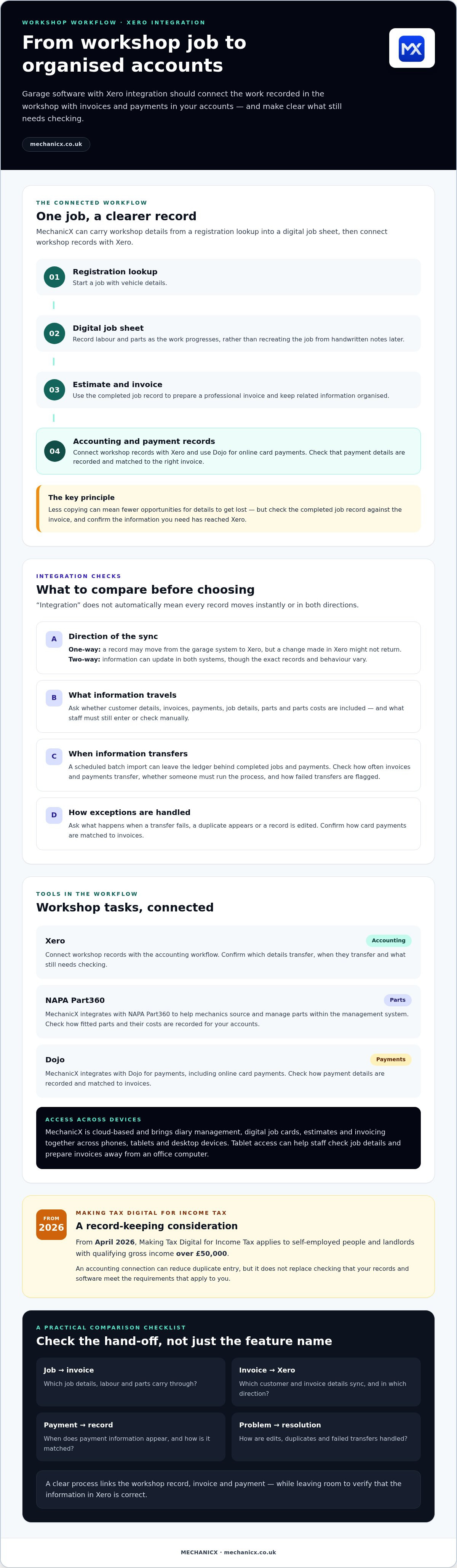 Garage software with xero integration