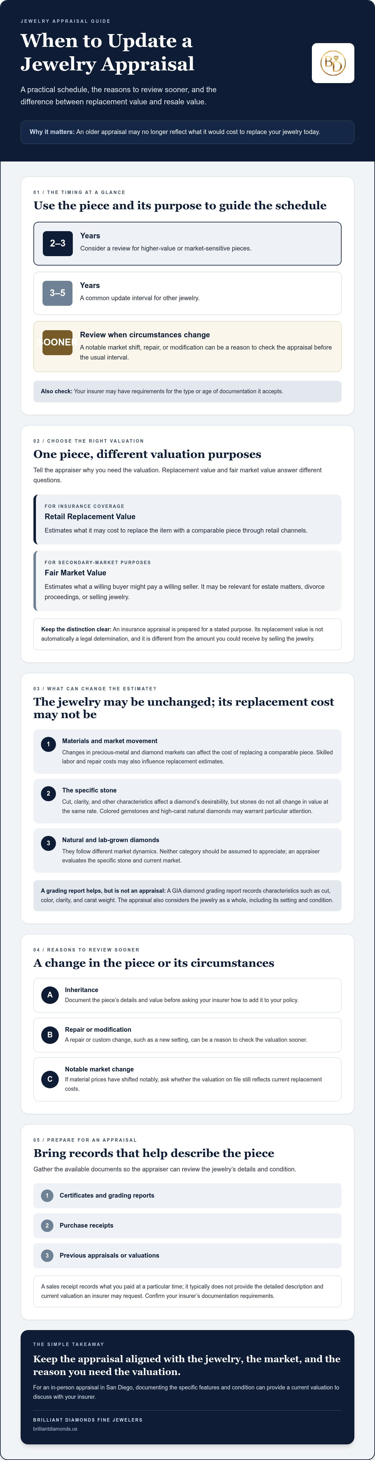 How often should jewelry be appraised