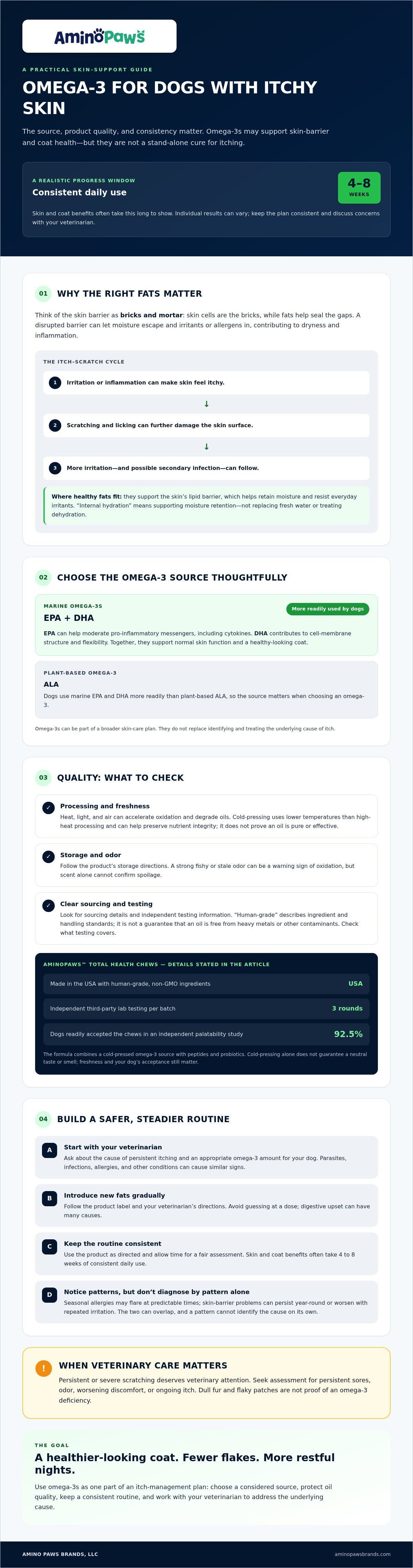 Omega 3 for dogs itchy skin