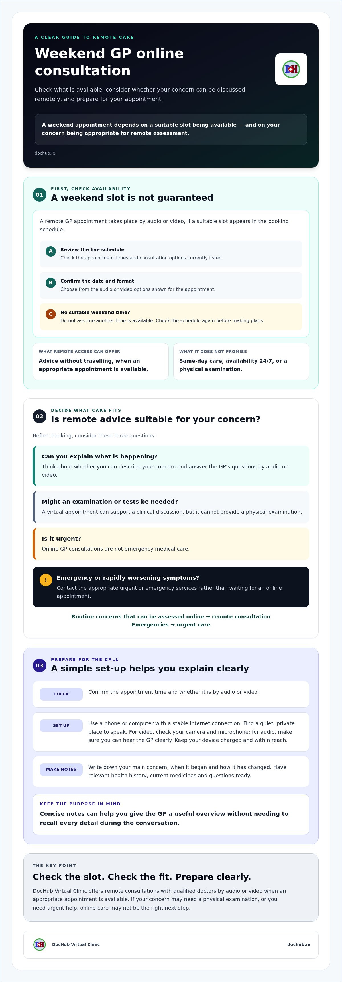 Weekend gp online consultation