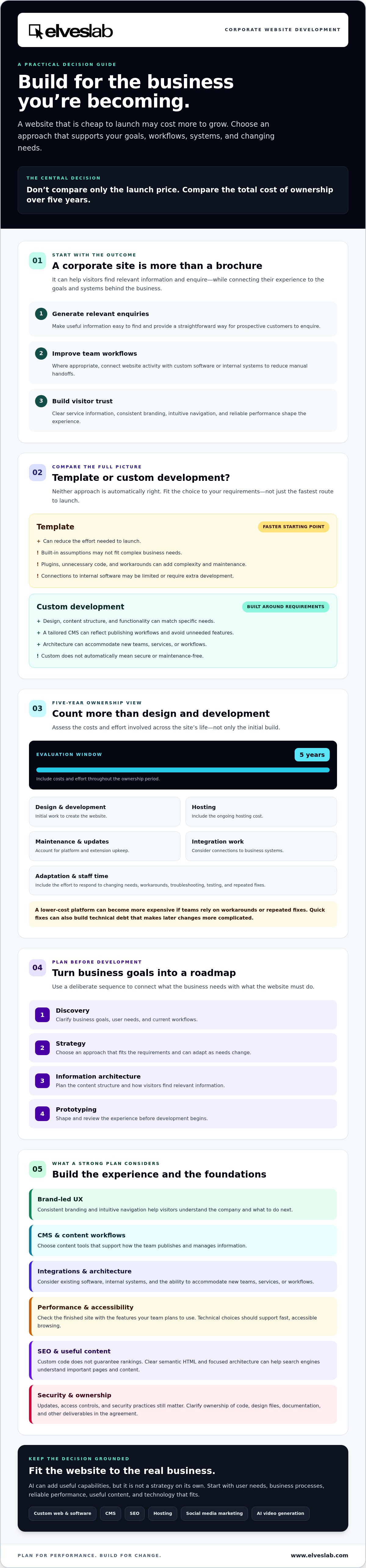 Corporate website development