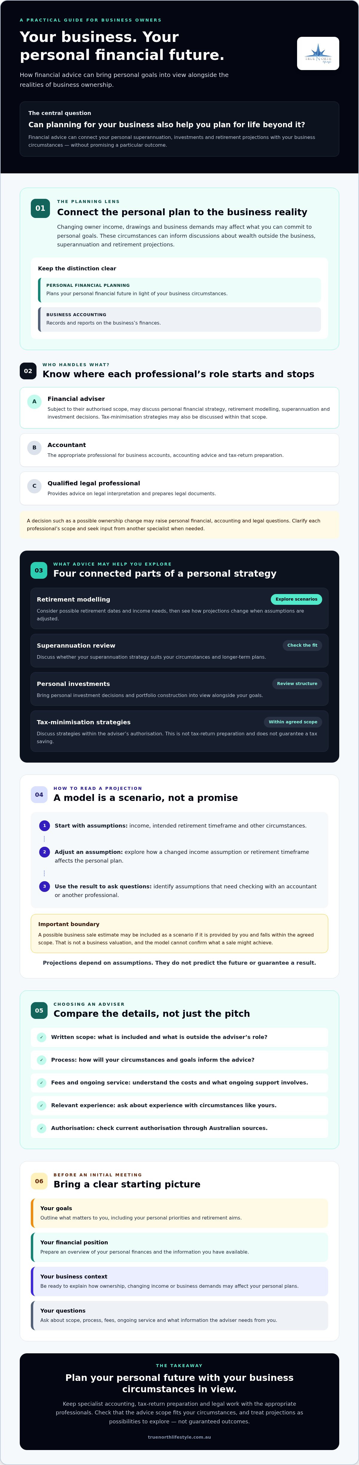 Financial planning for small business Sydney