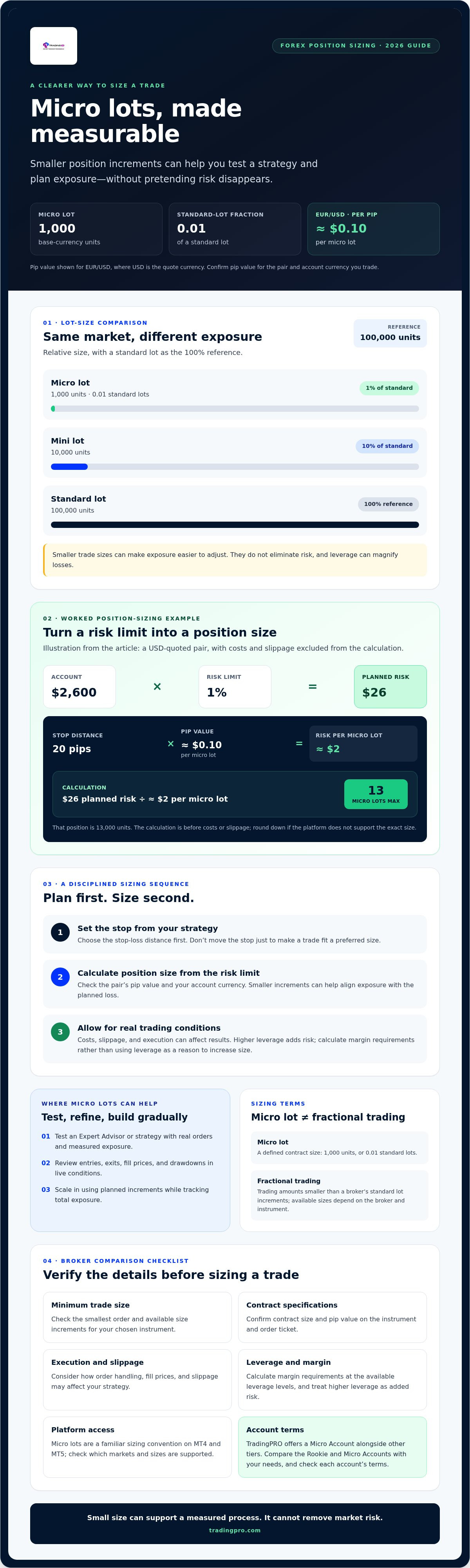 Micro lot forex broker